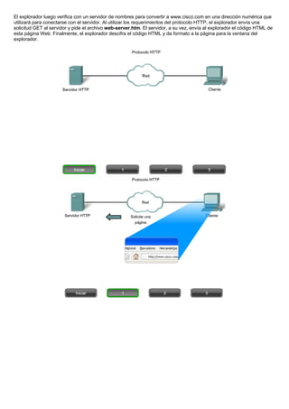 El explorador luego verifica con un servidor de nombres para convertir a www.cisco.com en una dirección numérica que
utilizará para conectarse con el servidor. Al utilizar los requerimientos del protocolo HTTP, el explorador envía una
solicitud GET al servidor y pide el archivo web-server.htm. El servidor, a su vez, envía al explorador el código HTML de
esta página Web. Finalmente, el explorador descifra el código HTML y da formato a la página para la ventana del
explorador.
 
