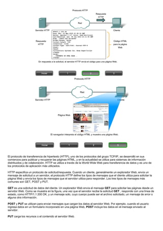El protocolo de transferencia de hipertexto (HTTP), uno de los protocolos del grupo TCP/IP, se desarrolló en sus
comienzos para publicar y recuperar las páginas HTML, y en la actualidad se utiliza para sistemas de información
distribuidos y de colaboración. HTTP se utiliza a través de la World Wide Web para transferencia de datos y es uno de
los protocolos de aplicación más utilizados.
HTTP especifica un protocolo de solicitud/respuesta. Cuando un cliente, generalmente un explorador Web, envía un
mensaje de solicitud a un servidor, el protocolo HTTP define los tipos de mensajes que el cliente utiliza para solicitar la
página Web y envía los tipos de mensajes que el servidor utiliza para responder. Los tres tipos de mensajes más
comunes son GET, POST y PUT.
GET es una solicitud de datos del cliente. Un explorador Web envía el mensaje GET para solicitar las páginas desde un
servidor Web. Como se muestra en la figura, una vez que el servidor recibe la solicitud GET , responde con una línea de
estado, como HTTP/1.1 200 OK, y un mensaje solo, cuyo cuerpo puede ser el archivo solicitado, un mensaje de error o
alguna otra información.
POST y PUT se utilizan para enviar mensajes que cargan los datos al servidor Web. Por ejemplo, cuando el usuario
ingresa datos en un formulario incorporado en una página Web, POST incluye los datos en el mensaje enviado al
servidor.
PUT carga los recursos o el contenido al servidor Web.
 