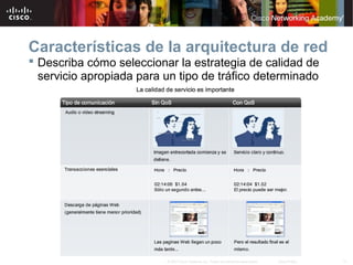 17© 2007 Cisco Systems, Inc. Todos los derechos reservados. Cisco Public
Características de la arquitectura de red
 Describa cómo seleccionar la estrategia de calidad de
servicio apropiada para un tipo de tráfico determinado
 