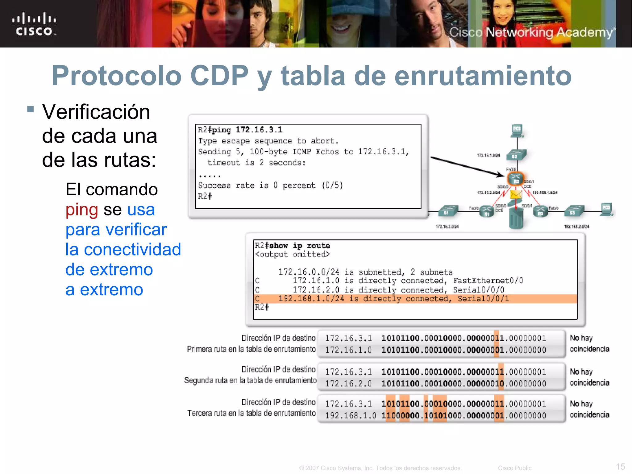 Protocolo CDP y tabla de enrutamiento
 Verificación
de cada una
de las rutas:
El comando
ping se usa
para verificar
la conectividad
de extremo
a extremo

© 2007 Cisco Systems, Inc. Todos los derechos reservados.

Cisco Public

15

 