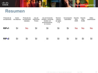 Resumen
Protocolo de     Vector       Protocolo de    Uso de      Uso de horizonte           Número            Sumarización          Soporte    Soporte      Utiliza
enrutamiento   de distancia   enrutamiento   Hold-Down   dividido u horizonte        máximo             automática            para        para    autenticación
                                classless     Timers         dividido con            de saltos                                CIDR       VLSM
                                                          envenenamiento               = 15
                                                              en reversa


RIPv1              Sí            No             Sí               Sí                      Sí                   Sí              No          No          No



RIPv2              Sí             Sí            Sí               Sí                      Sí                   Sí              Sí           Sí         Sí




                                                                 © 2007 Cisco Systems, Inc. Todos los derechos reservados.       Cisco Public                     26
 