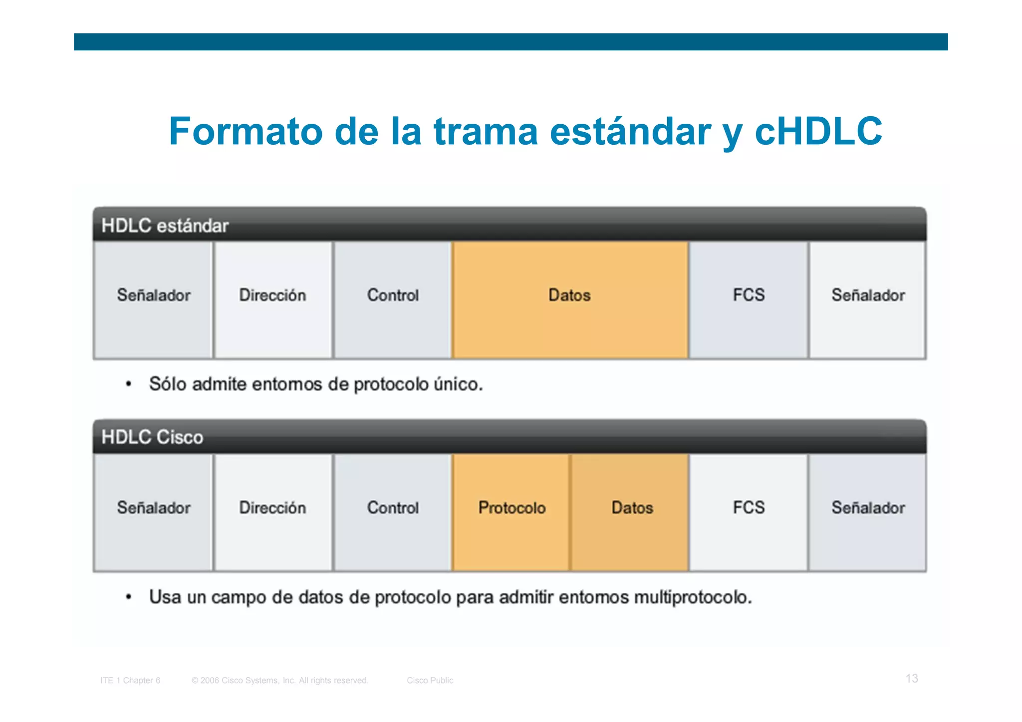 Formato de la trama estándar y cHDLC




ITE 1 Chapter 6    © 2006 Cisco Systems, Inc. All rights reserved.   Cisco Public   13
 