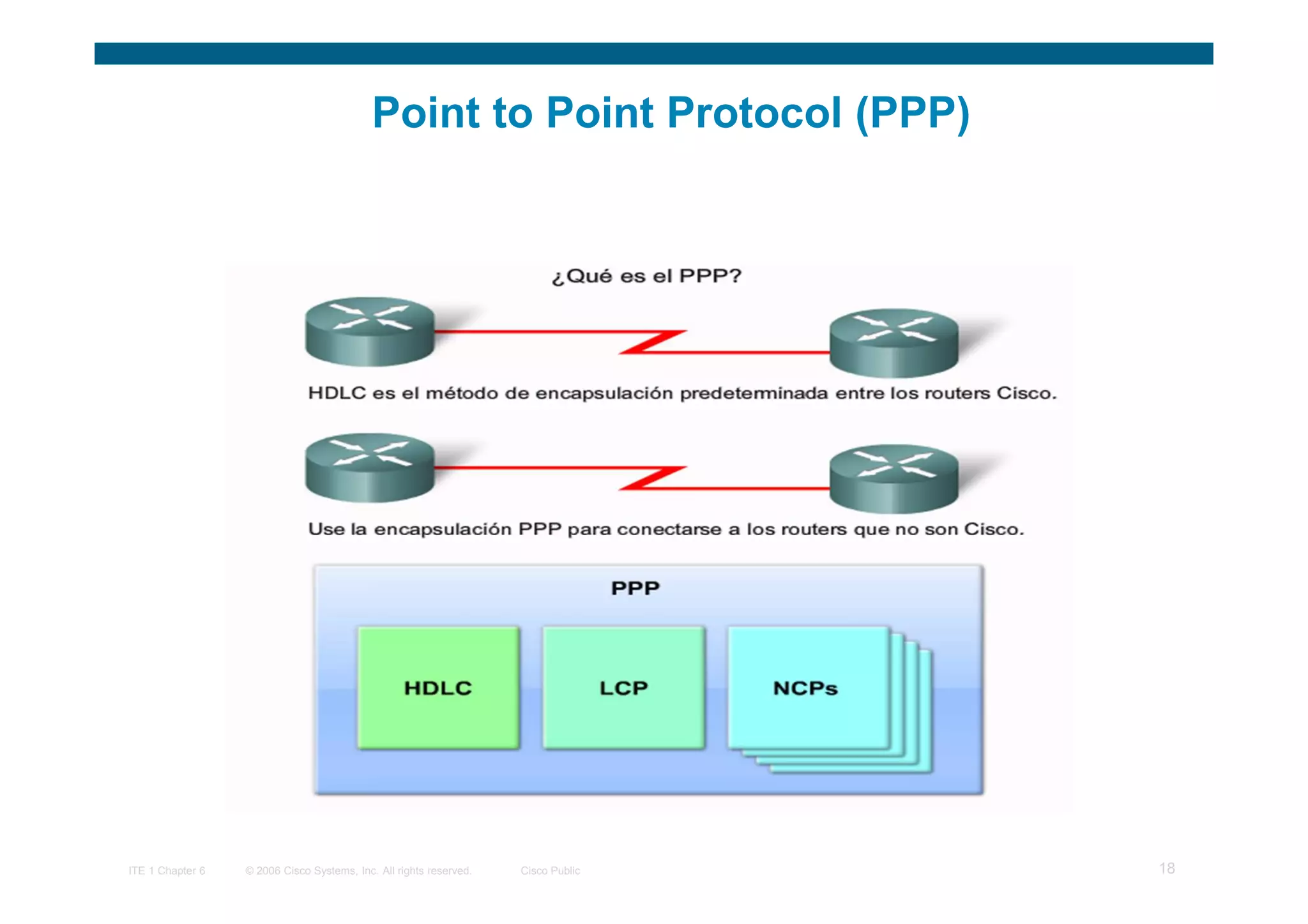 Point to Point Protocol (PPP)




ITE 1 Chapter 6   © 2006 Cisco Systems, Inc. All rights reserved.   Cisco Public   18
 