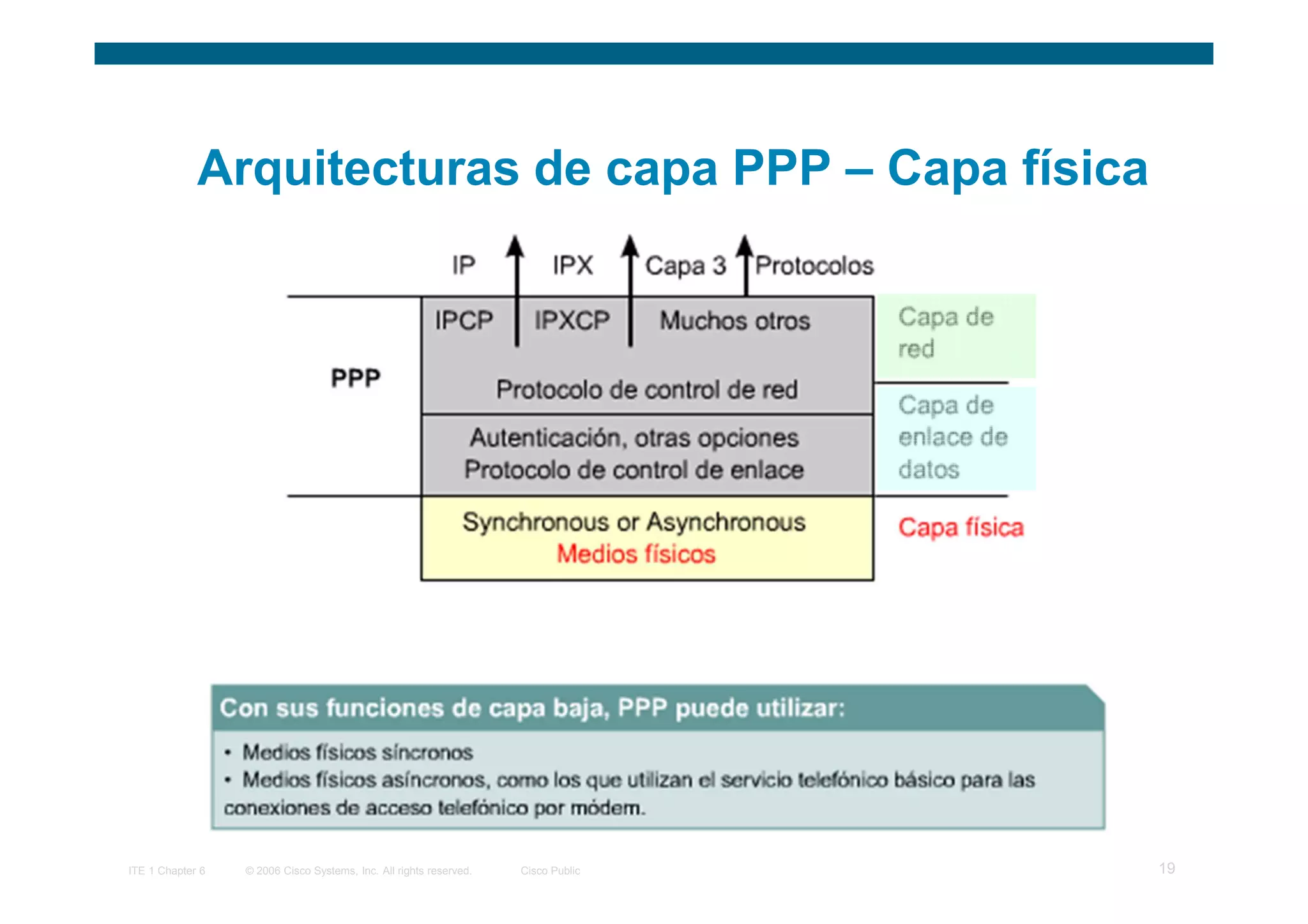 Arquitecturas de capa PPP – Capa física




ITE 1 Chapter 6   © 2006 Cisco Systems, Inc. All rights reserved.   Cisco Public   19
 