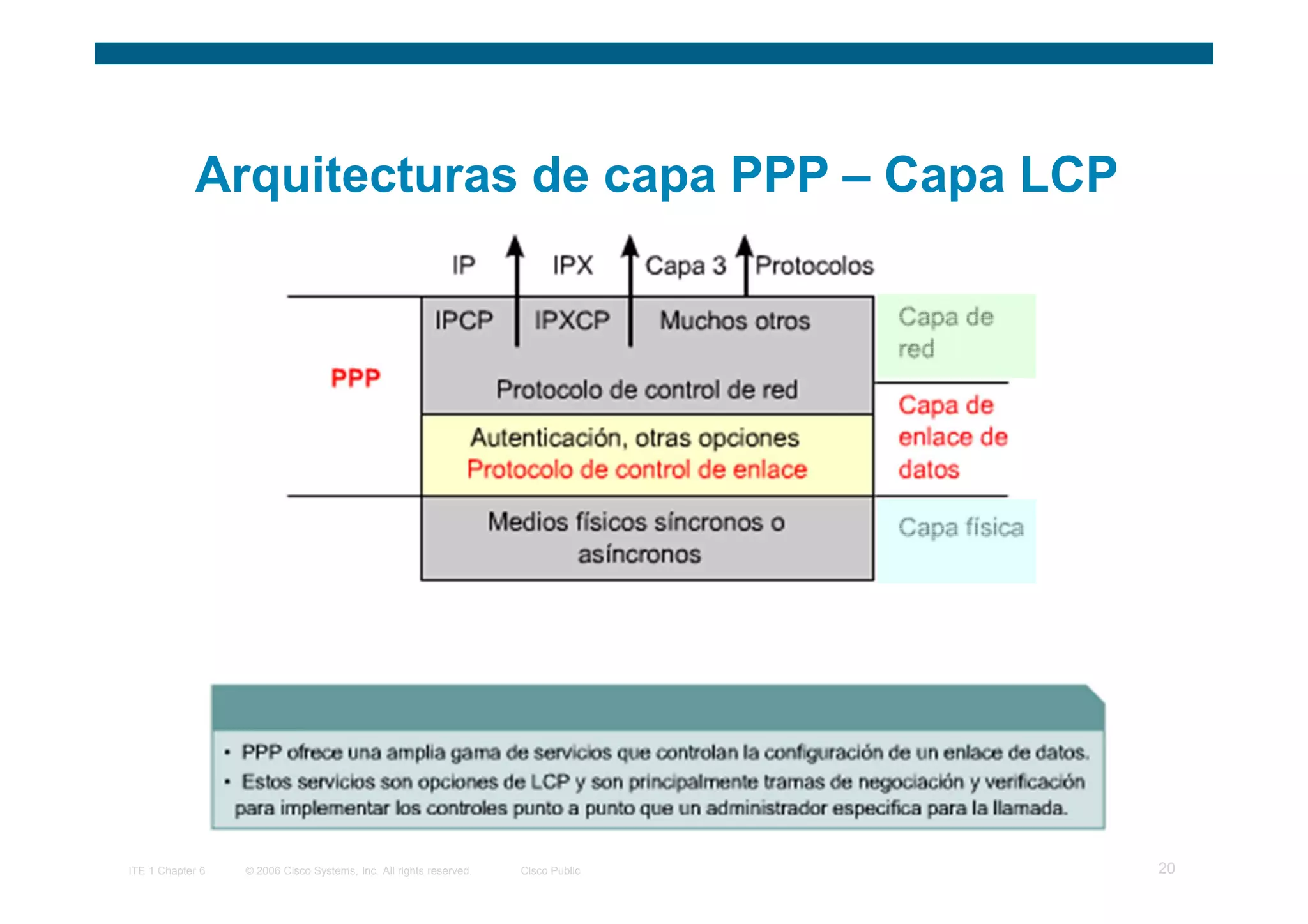 Arquitecturas de capa PPP – Capa LCP




ITE 1 Chapter 6   © 2006 Cisco Systems, Inc. All rights reserved.   Cisco Public   20
 