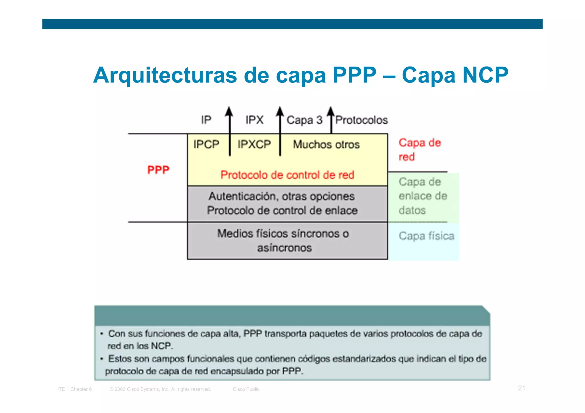 Arquitecturas de capa PPP – Capa NCP




ITE 1 Chapter 6    © 2006 Cisco Systems, Inc. All rights reserved.   Cisco Public   21
 