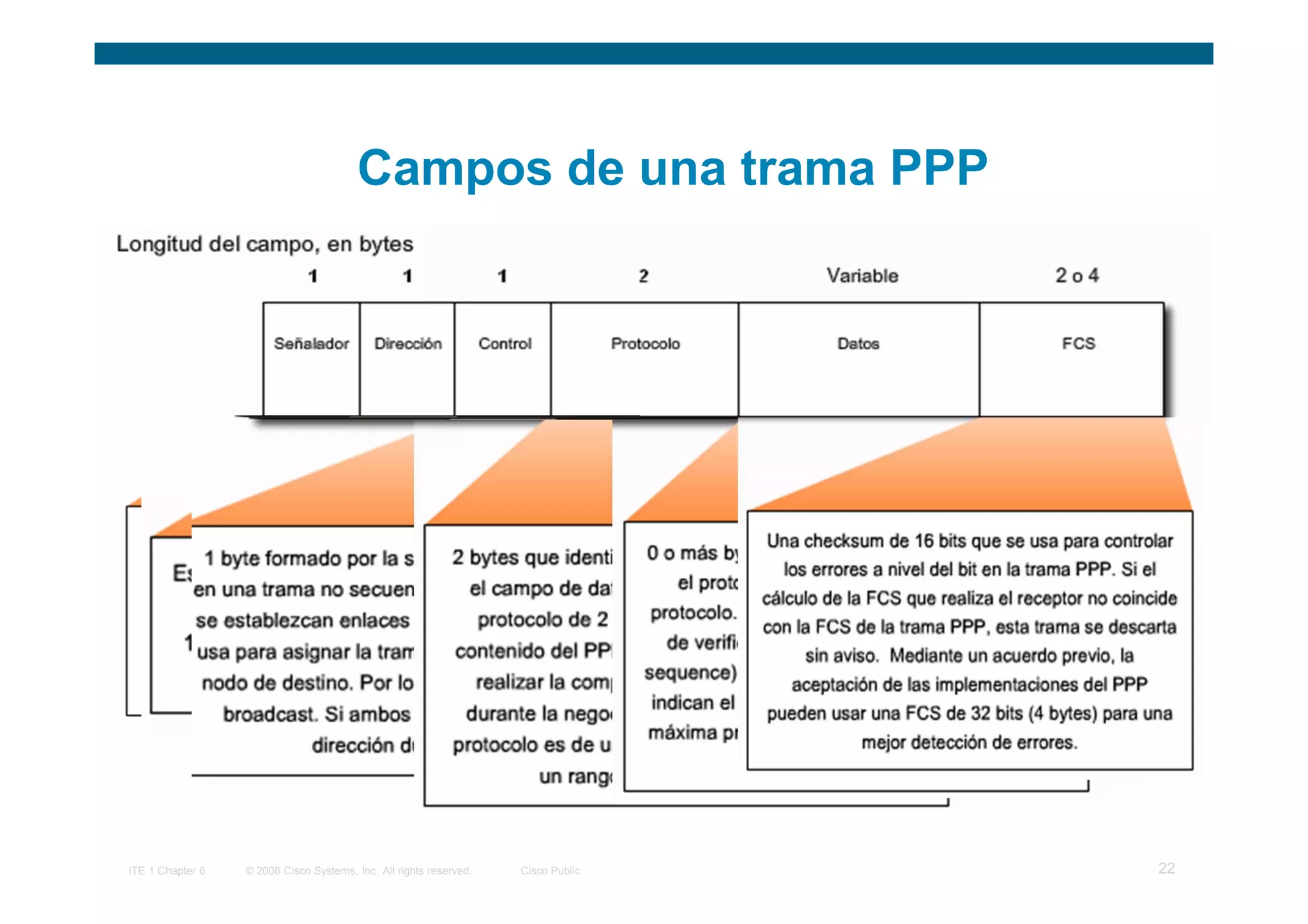 Campos de una trama PPP




ITE 1 Chapter 6   © 2006 Cisco Systems, Inc. All rights reserved.   Cisco Public   22
 