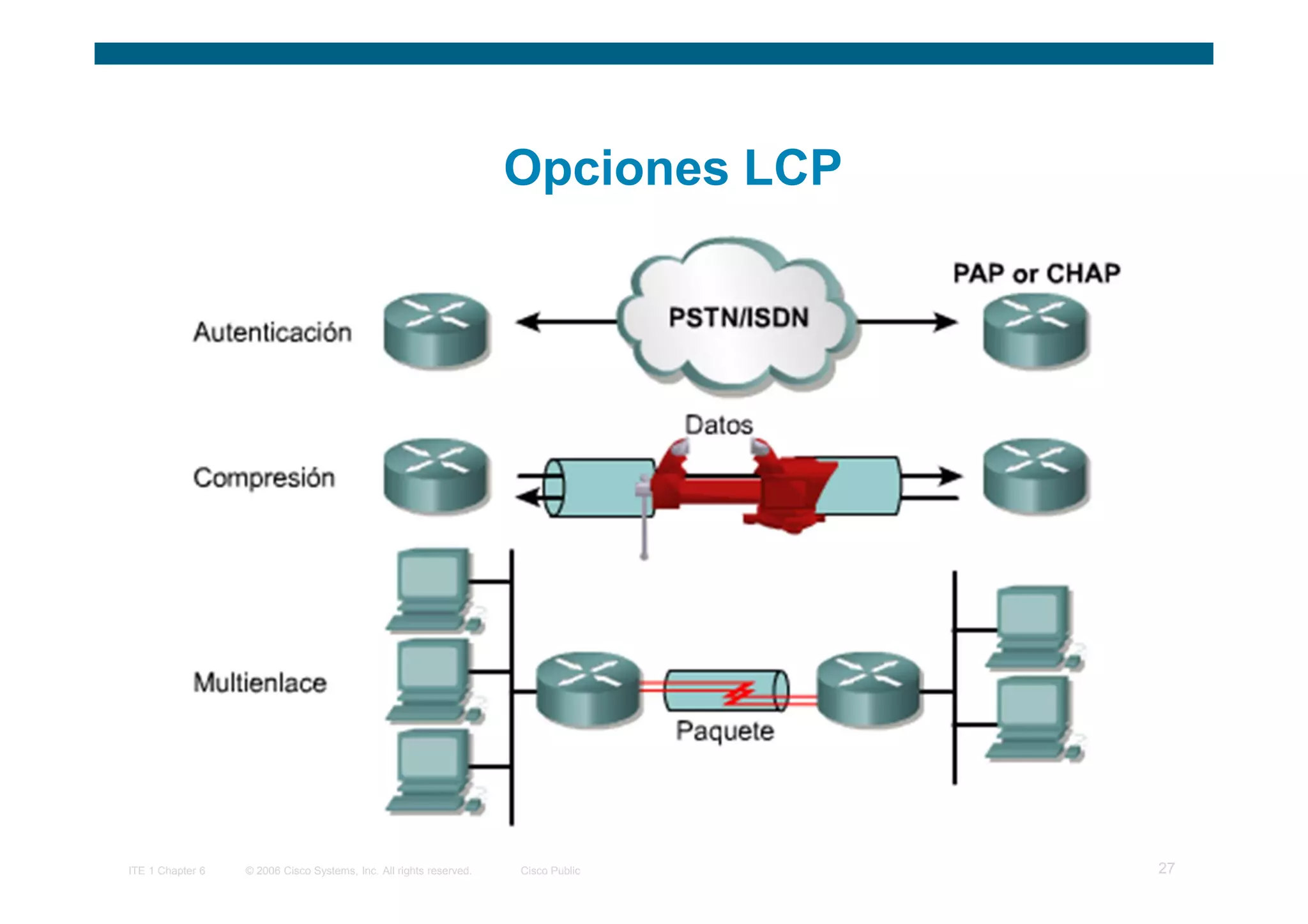 Opciones LCP




ITE 1 Chapter 6   © 2006 Cisco Systems, Inc. All rights reserved.   Cisco Public   27
 