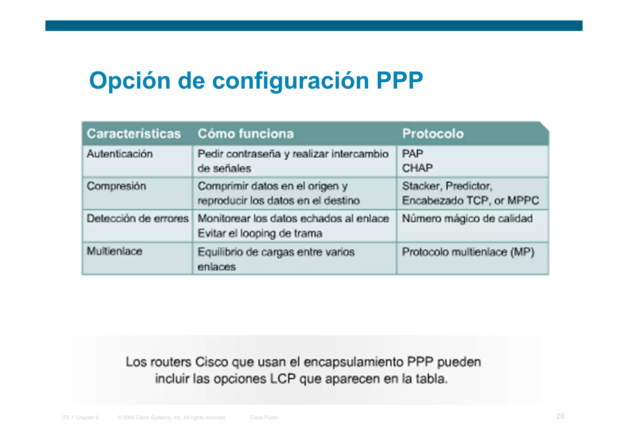 Opción de configuración PPP




ITE 1 Chapter 6   © 2006 Cisco Systems, Inc. All rights reserved.   Cisco Public   28
 