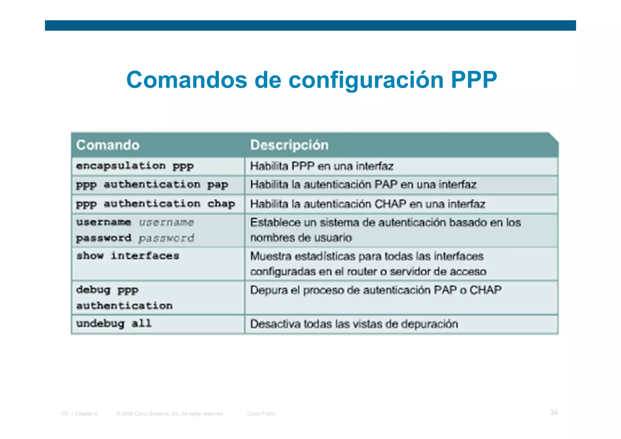 Comandos de configuración PPP




ITE 1 Chapter 6   © 2006 Cisco Systems, Inc. All rights reserved.   Cisco Public   34
 