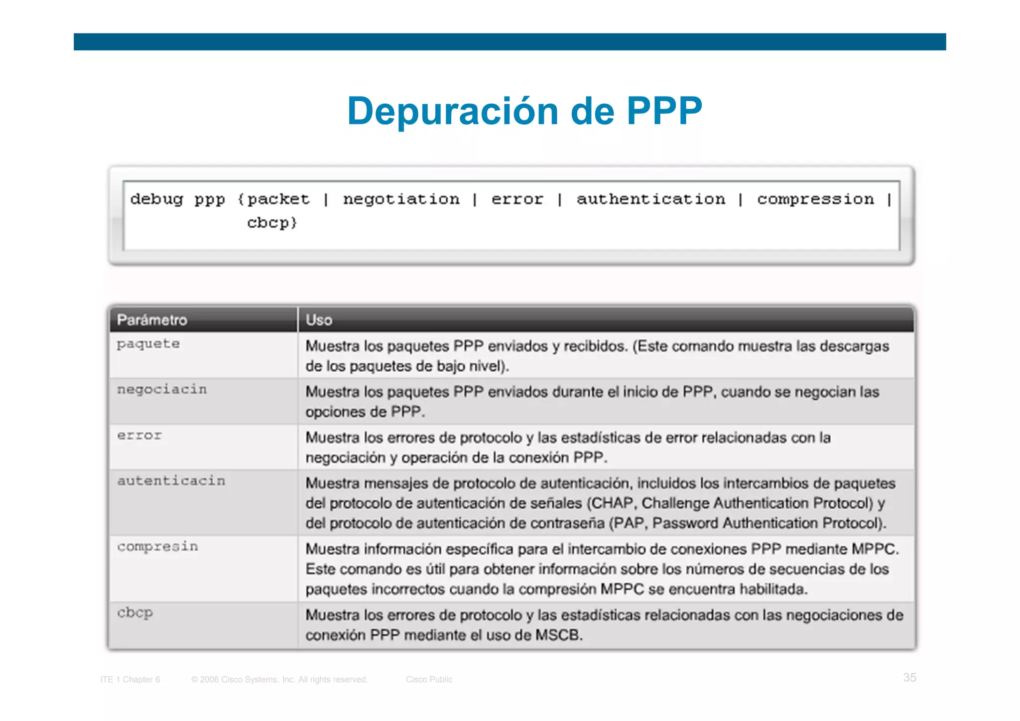 Depuración de PPP




ITE 1 Chapter 6   © 2006 Cisco Systems, Inc. All rights reserved.   Cisco Public   35
 