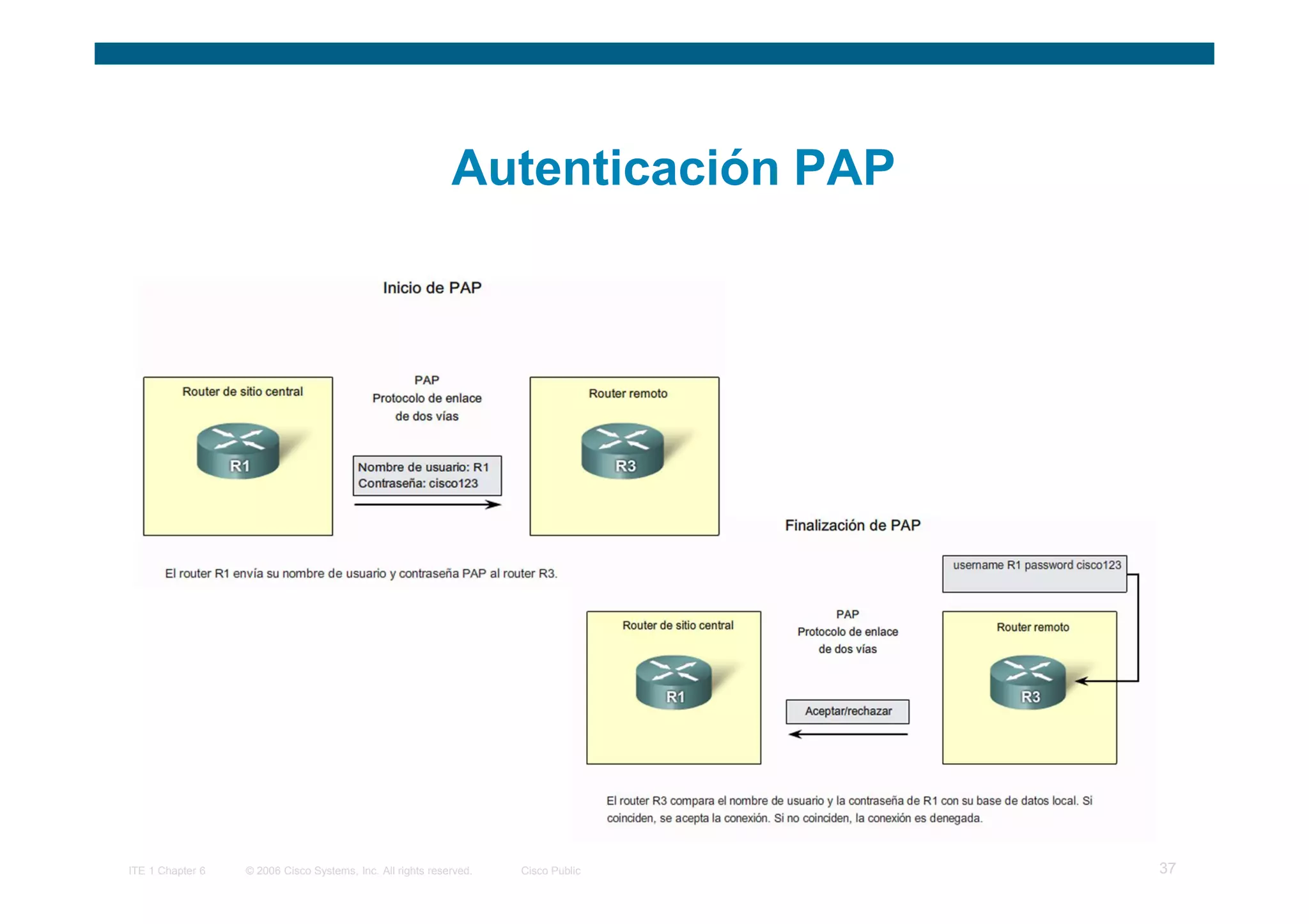 Autenticación PAP




ITE 1 Chapter 6   © 2006 Cisco Systems, Inc. All rights reserved.   Cisco Public   37
 