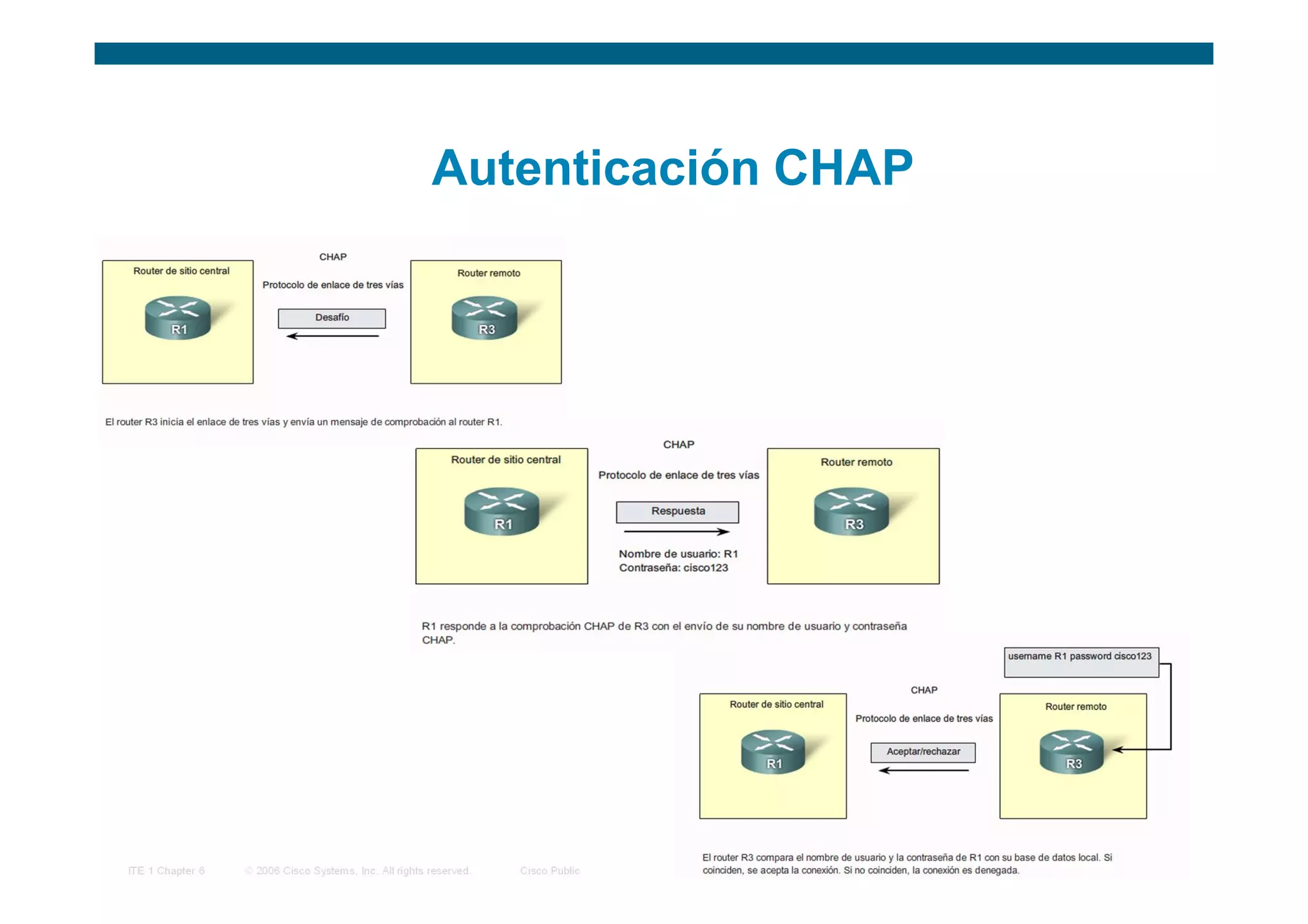 Autenticación CHAP




ITE 1 Chapter 6   © 2006 Cisco Systems, Inc. All rights reserved.   Cisco Public   38
 