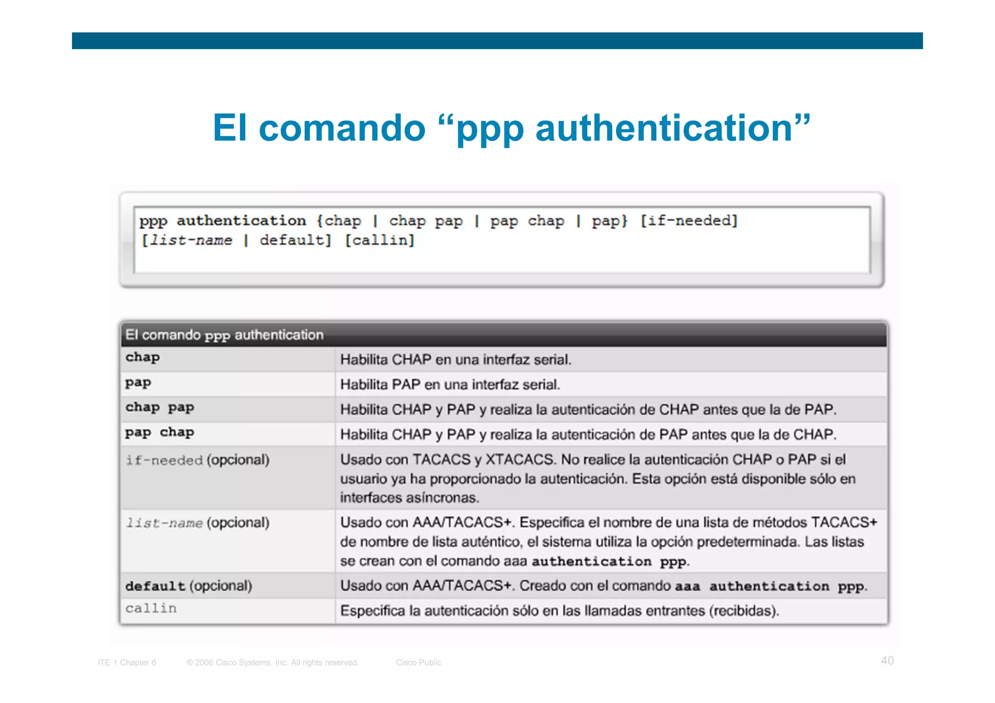 El comando “ppp authentication”




ITE 1 Chapter 6   © 2006 Cisco Systems, Inc. All rights reserved.   Cisco Public   40
 