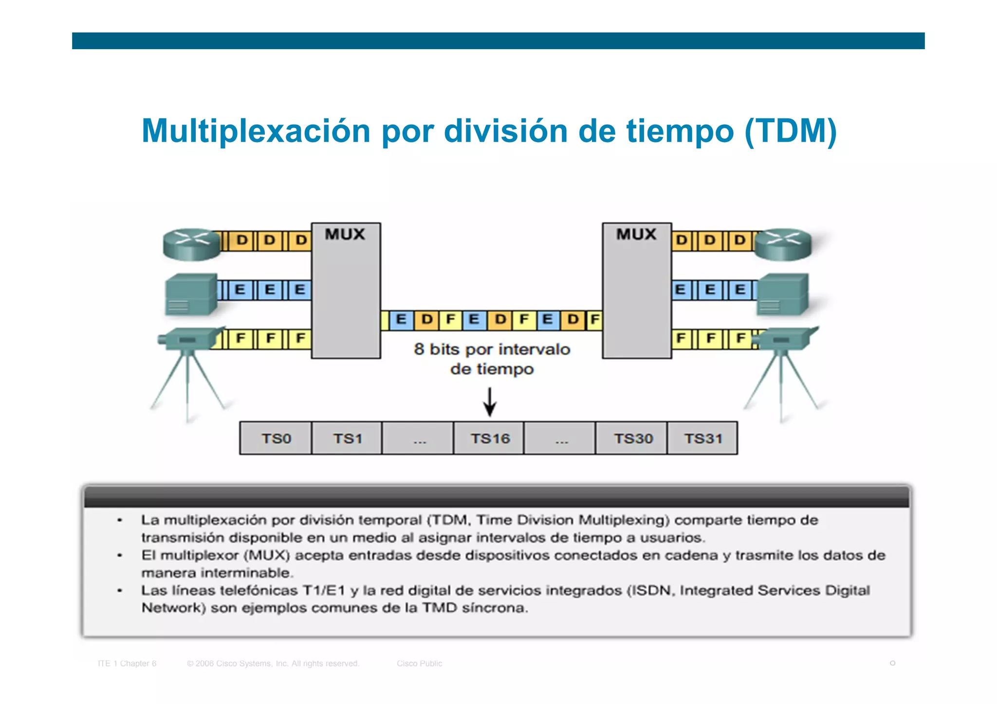 Multiplexación por división de tiempo (TDM)




ITE 1 Chapter 6   © 2006 Cisco Systems, Inc. All rights reserved.   Cisco Public   8
 