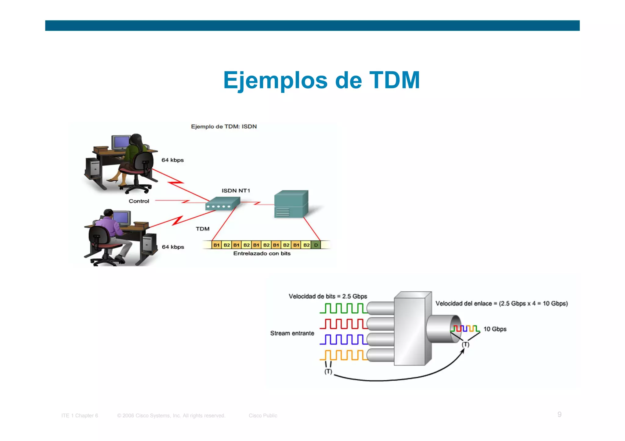 Ejemplos de TDM




ITE 1 Chapter 6   © 2006 Cisco Systems, Inc. All rights reserved.   Cisco Public   9
 