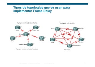 Tipos de topologías que se usan para
implementar Frame Relay




   © 2006 Cisco Systems, Inc. Todos los derechos reservados.   Información pública de Cisco   13
 