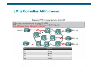 LMI y Consultas ARP inverso




   © 2006 Cisco Systems, Inc. Todos los derechos reservados.   Información pública de Cisco   14
 