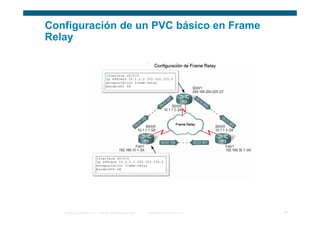 Configuración de un PVC básico en Frame
Relay




   © 2006 Cisco Systems, Inc. Todos los derechos reservados.   Información pública de Cisco   18
 