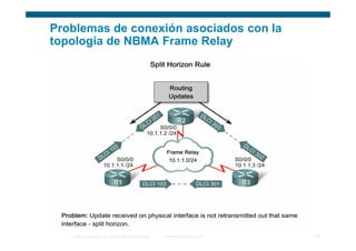 Problemas de conexión asociados con la
topología de NBMA Frame Relay




   © 2006 Cisco Systems, Inc. Todos los derechos reservados.   Información pública de Cisco   20
 