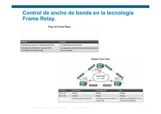 Control de ancho de banda en la tecnología
Frame Relay.




   © 2006 Cisco Systems, Inc. Todos los derechos reservados.   Información pública de Cisco   22
 