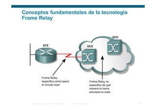 Conceptos fundamentales de la tecnología
Frame Relay




   © 2006 Cisco Systems, Inc. Todos los derechos reservados.   Información pública de Cisco   6
 