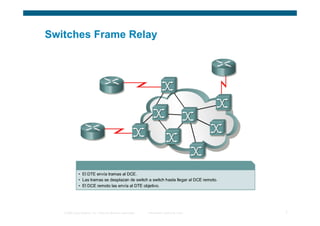 Switches Frame Relay




   © 2006 Cisco Systems, Inc. Todos los derechos reservados.   Información pública de Cisco   7
 