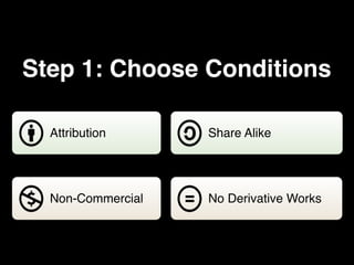 Step 1: Choose Conditions

  Attribution      Share Alike




  Non-Commercial   No Derivative Works
 