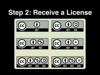 Step 2: Receive a License
 