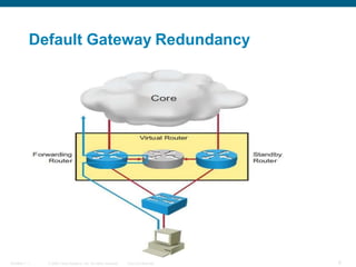 Default Gateway Redundancy
6BCMSN 7 - 1 © 2006 Cisco Systems, Inc. All rights reserved. Cisco Confidential
 