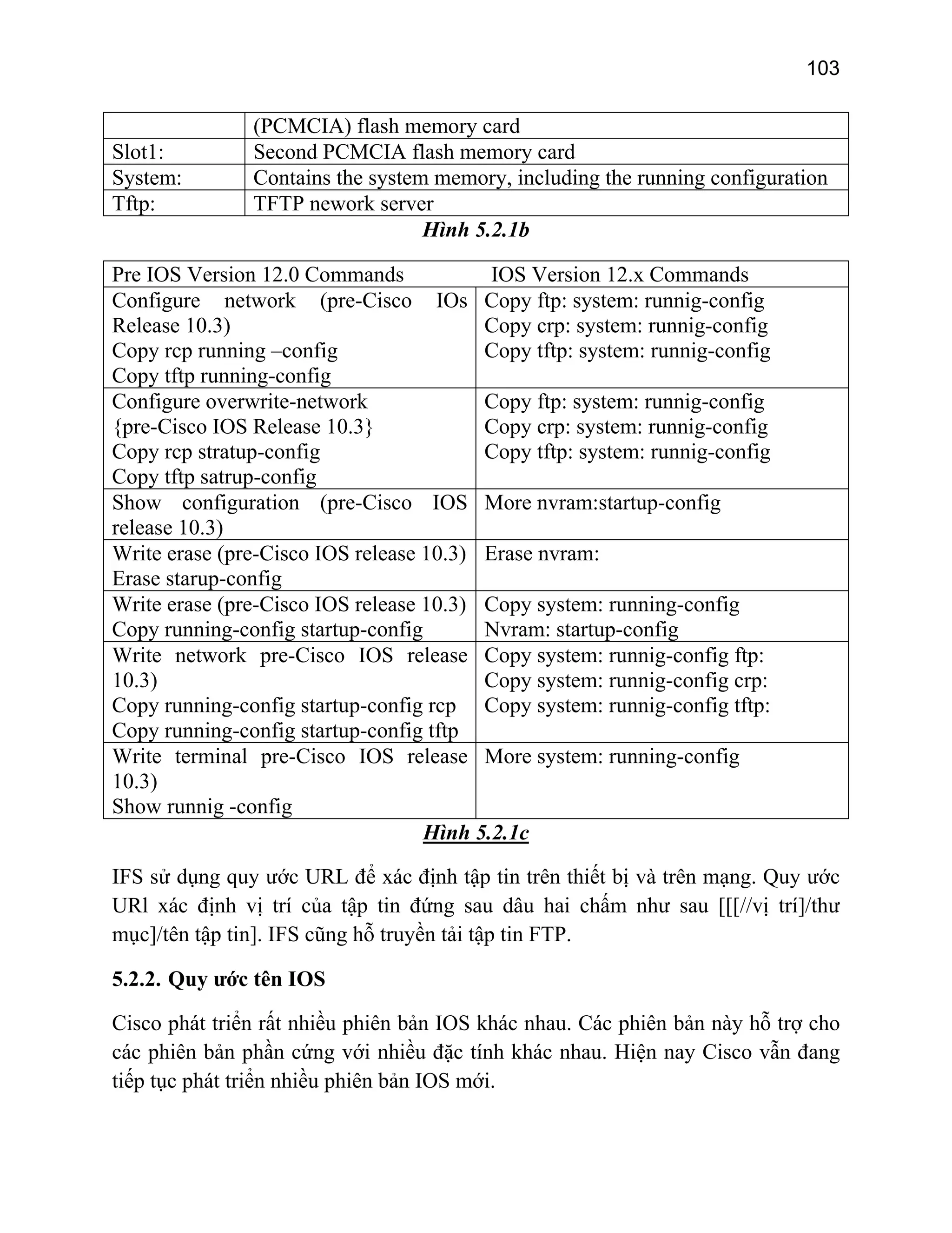 103

Slot1:
System:
Tftp:

(PCMCIA) flash memory card
Second PCMCIA flash memory card
Contains the system memory, including the running configuration
TFTP nework server
Hình 5.2.1b

Pre IOS Version 12.0 Commands
IOS Version 12.x Commands
Configure network (pre-Cisco IOs Copy ftp: system: runnig-config
Release 10.3)
Copy crp: system: runnig-config
Copy rcp running –config
Copy tftp: system: runnig-config
Copy tftp running-config
Configure overwrite-network
Copy ftp: system: runnig-config
{pre-Cisco IOS Release 10.3}
Copy crp: system: runnig-config
Copy rcp stratup-config
Copy tftp: system: runnig-config
Copy tftp satrup-config
Show configuration (pre-Cisco IOS More nvram:startup-config
release 10.3)
Write erase (pre-Cisco IOS release 10.3) Erase nvram:
Erase starup-config
Write erase (pre-Cisco IOS release 10.3) Copy system: running-config
Copy running-config startup-config
Nvram: startup-config
Write network pre-Cisco IOS release Copy system: runnig-config ftp:
10.3)
Copy system: runnig-config crp:
Copy running-config startup-config rcp Copy system: runnig-config tftp:
Copy running-config startup-config tftp
Write terminal pre-Cisco IOS release More system: running-config
10.3)
Show runnig -config
Hình 5.2.1c
IFS sử dụng quy ước URL để xác định tập tin trên thiết bị và trên mạng. Quy ước
URl xác định vị trí của tập tin đứng sau dâu hai chấm như sau [[[//vị trí]/thư
mục]/tên tập tin]. IFS cũng hỗ truyền tải tập tin FTP.
5.2.2. Quy ước tên IOS
Cisco phát triển rất nhiều phiên bản IOS khác nhau. Các phiên bản này hỗ trợ cho
các phiên bản phần cứng với nhiều đặc tính khác nhau. Hiện nay Cisco vẫn đang
tiếp tục phát triển nhiều phiên bản IOS mới.

 