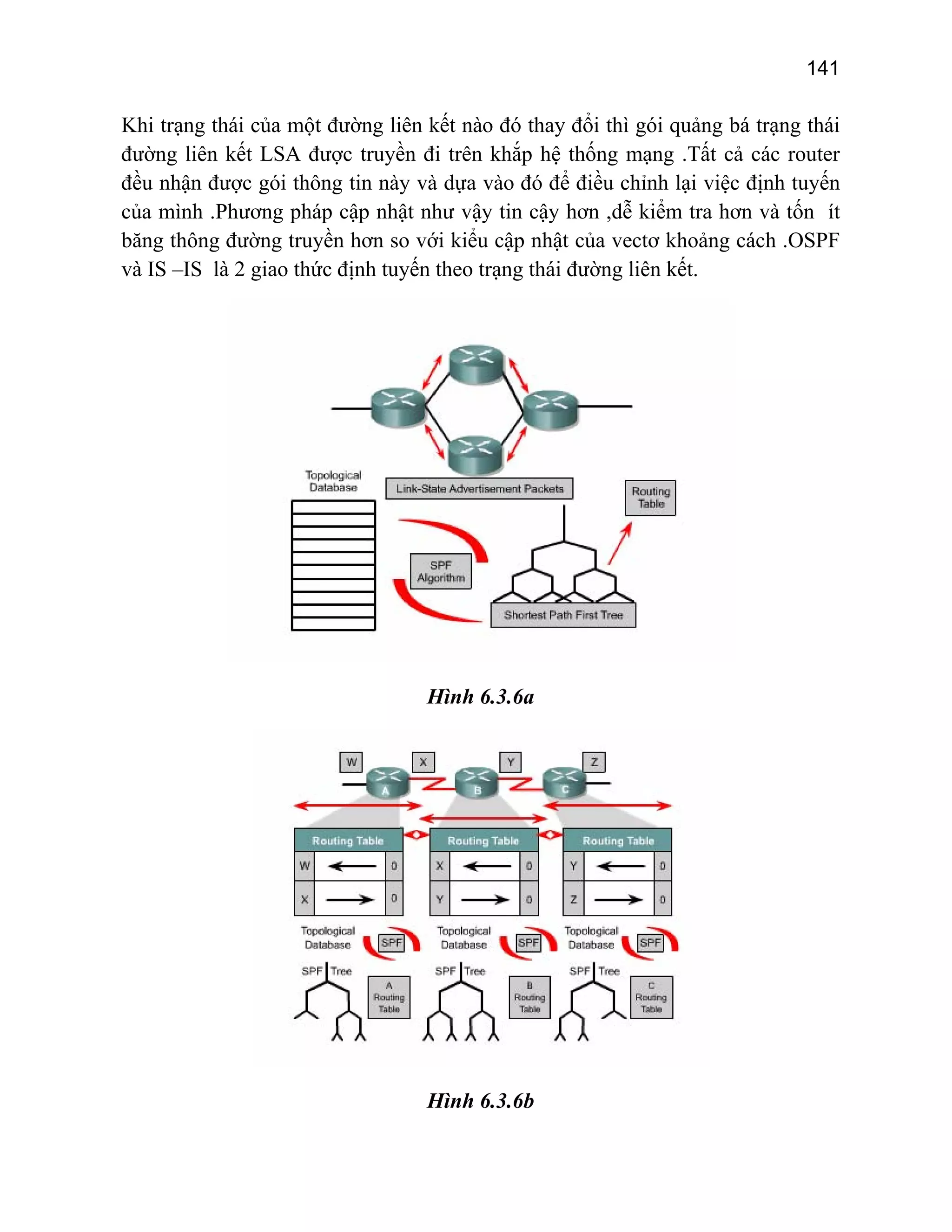 141

Khi trạng thái của một đường liên kết nào đó thay đổi thì gói quảng bá trạng thái
đường liên kết LSA được truyền đi trên khắp hệ thống mạng .Tất cả các router
đều nhận được gói thông tin này và dựa vào đó để điều chỉnh lại việc định tuyến
của mình .Phương pháp cập nhật như vậy tin cậy hơn ,dễ kiểm tra hơn và tốn ít
băng thông đường truyền hơn so với kiểu cập nhật của vectơ khoảng cách .OSPF
và IS –IS là 2 giao thức định tuyến theo trạng thái đường liên kết.

Hình 6.3.6a

Hình 6.3.6b

 