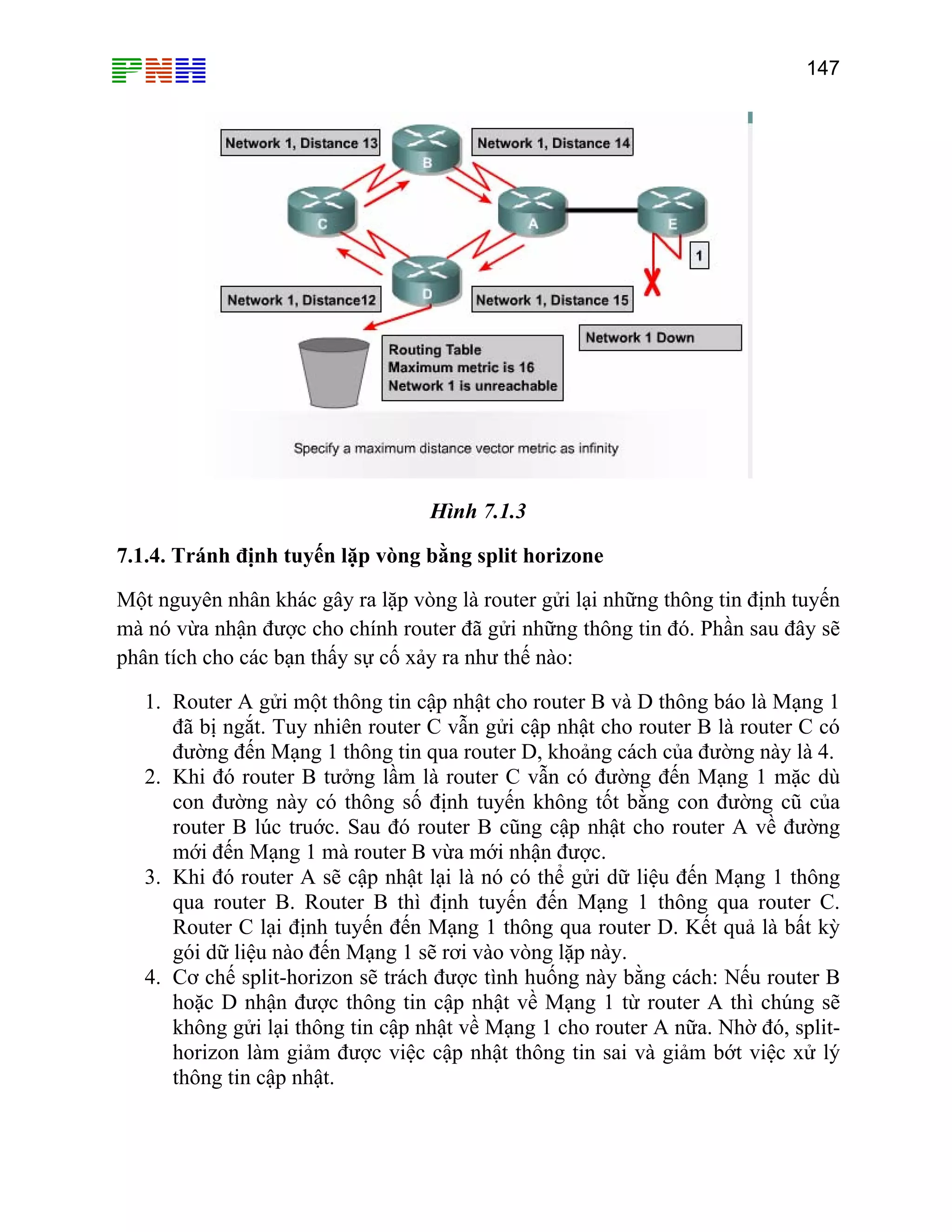 147

Hình 7.1.3
7.1.4. Tránh định tuyến lặp vòng bằng split horizone
Một nguyên nhân khác gây ra lặp vòng là router gửi lại những thông tin định tuyến
mà nó vừa nhận được cho chính router đã gửi những thông tin đó. Phần sau đây sẽ
phân tích cho các bạn thấy sự cố xảy ra như thế nào:
1. Router A gửi một thông tin cập nhật cho router B và D thông báo là Mạng 1
đã bị ngắt. Tuy nhiên router C vẫn gửi cập nhật cho router B là router C có
đường đến Mạng 1 thông tin qua router D, khoảng cách của đường này là 4.
2. Khi đó router B tưởng lầm là router C vẫn có đường đến Mạng 1 mặc dù
con đường này có thông số định tuyến không tốt bằng con đường cũ của
router B lúc truớc. Sau đó router B cũng cập nhật cho router A về đường
mới đến Mạng 1 mà router B vừa mới nhận được.
3. Khi đó router A sẽ cập nhật lại là nó có thể gửi dữ liệu đến Mạng 1 thông
qua router B. Router B thì định tuyến đến Mạng 1 thông qua router C.
Router C lại định tuyến đến Mạng 1 thông qua router D. Kết quả là bất kỳ
gói dữ liệu nào đến Mạng 1 sẽ rơi vào vòng lặp này.
4. Cơ chế split-horizon sẽ trách được tình huống này bằng cách: Nếu router B
hoặc D nhận được thông tin cập nhật về Mạng 1 từ router A thì chúng sẽ
không gửi lại thông tin cập nhật về Mạng 1 cho router A nữa. Nhờ đó, splithorizon làm giảm được việc cập nhật thông tin sai và giảm bớt việc xử lý
thông tin cập nhật.

 