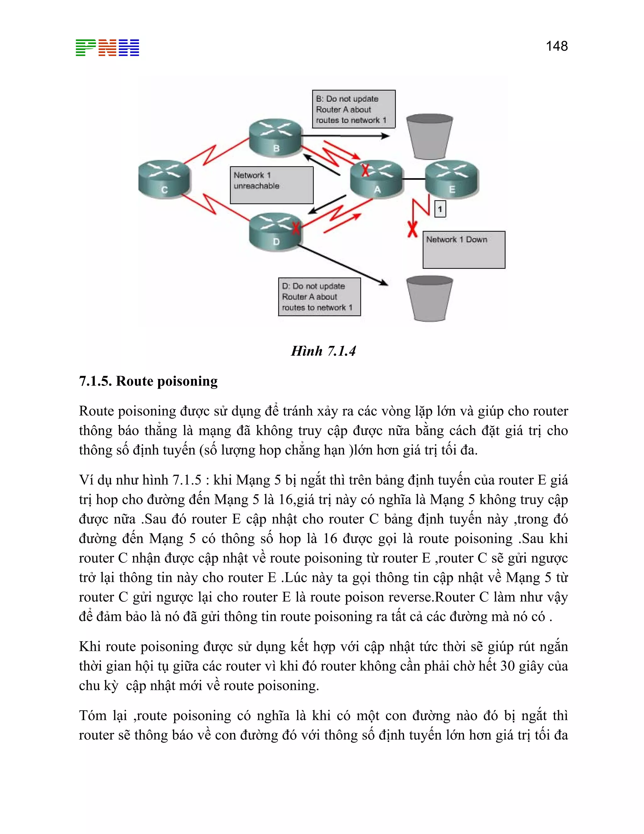 148

Hình 7.1.4
7.1.5. Route poisoning
Route poisoning được sử dụng để tránh xảy ra các vòng lặp lớn và giúp cho router
thông báo thẳng là mạng đã không truy cập được nữa bằng cách đặt giá trị cho
thông số định tuyến (số lượng hop chẳng hạn )lớn hơn giá trị tối đa.
Ví dụ như hình 7.1.5 : khi Mạng 5 bị ngắt thì trên bảng định tuyến của router E giá
trị hop cho đường đến Mạng 5 là 16,giá trị này có nghĩa là Mạng 5 không truy cập
được nữa .Sau đó router E cập nhật cho router C bảng định tuyến này ,trong đó
đường đến Mạng 5 có thông số hop là 16 được gọi là route poisoning .Sau khi
router C nhận được cập nhật về route poisoning từ router E ,router C sẽ gửi ngược
trở lại thông tin này cho router E .Lúc này ta gọi thông tin cập nhật về Mạng 5 từ
router C gửi ngược lại cho router E là route poison reverse.Router C làm như vậy
để đảm bảo là nó đã gửi thông tin route poisoning ra tất cả các đường mà nó có .
Khi route poisoning được sử dụng kết hợp với cập nhật tức thời sẽ giúp rút ngắn
thời gian hội tụ giữa các router vì khi đó router không cần phải chờ hết 30 giây của
chu kỳ cập nhật mới về route poisoning.
Tóm lại ,route poisoning có nghĩa là khi có một con đường nào đó bị ngắt thì
router sẽ thông báo về con đường đó với thông số định tuyến lớn hơn giá trị tối đa

 
