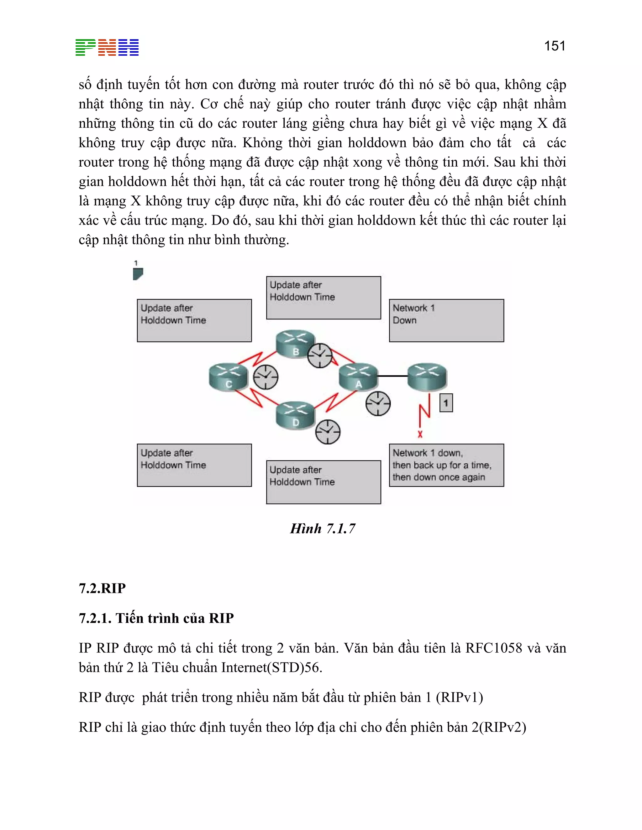 151

số định tuyến tốt hơn con đường mà router trước đó thì nó sẽ bỏ qua, không cập
nhật thông tin này. Cơ chế naỳ giúp cho router tránh được việc cập nhật nhầm
những thông tin cũ do các router láng giềng chưa hay biết gì về việc mạng X đã
không truy cập được nữa. Khỏng thời gian holddown bảo đảm cho tất cả các
router trong hệ thống mạng đã được cập nhật xong về thông tin mới. Sau khi thời
gian holddown hết thời hạn, tất cả các router trong hệ thống đều đã được cập nhật
là mạng X không truy cập được nữa, khi đó các router đều có thể nhận biết chính
xác về cấu trúc mạng. Do đó, sau khi thời gian holddown kết thúc thì các router lại
cập nhật thông tin như bình thường.

Hình 7.1.7

7.2.RIP
7.2.1. Tiến trình của RIP
IP RIP được mô tả chi tiết trong 2 văn bản. Văn bản đầu tiên là RFC1058 và văn
bản thứ 2 là Tiêu chuẩn Internet(STD)56.
RIP được phát triển trong nhiều năm bắt đầu từ phiên bản 1 (RIPv1)
RIP chỉ là giao thức định tuyến theo lớp địa chỉ cho đến phiên bản 2(RIPv2)

 