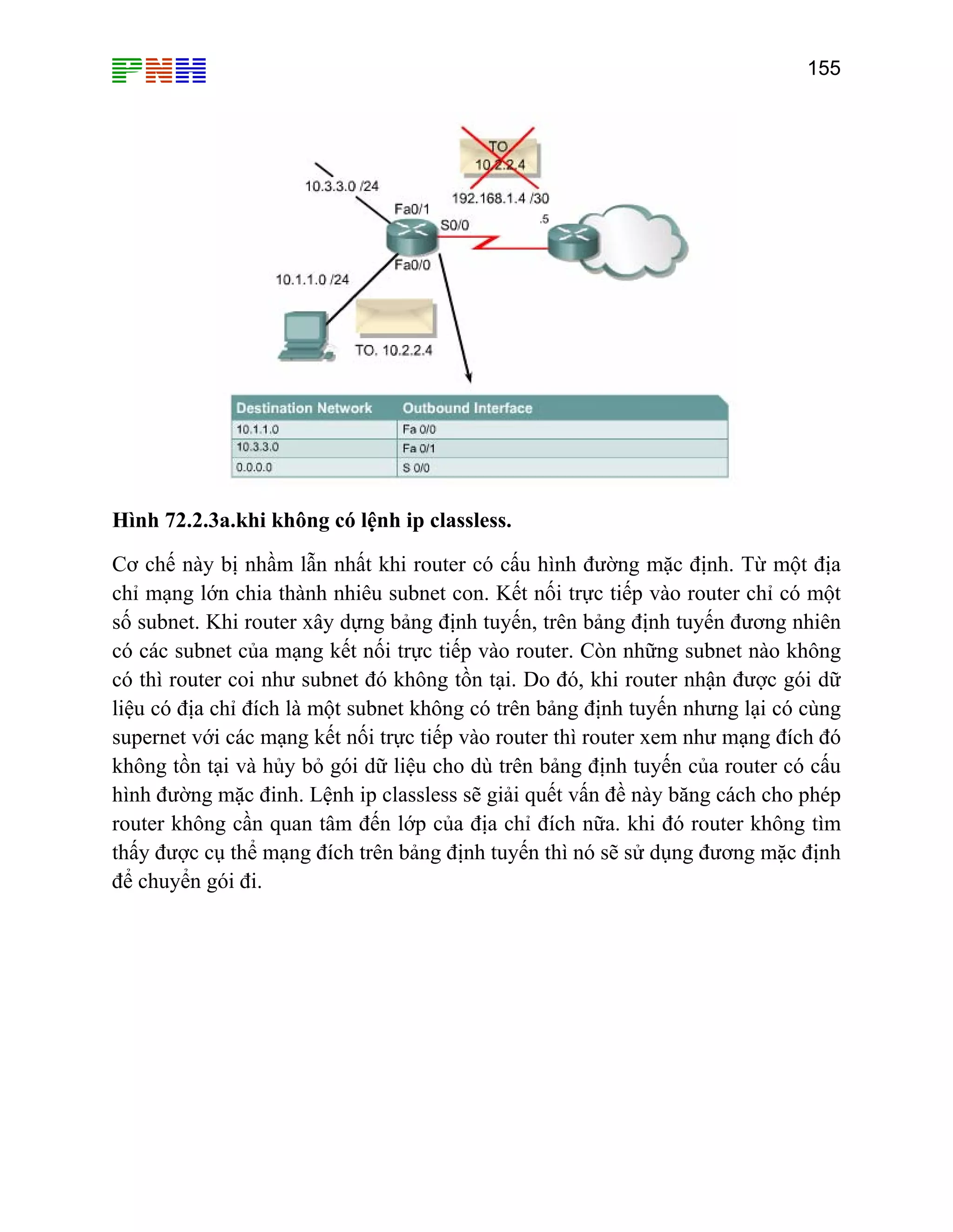 155

Hình 72.2.3a.khi không có lệnh ip classless.
Cơ chế này bị nhầm lẫn nhất khi router có cấu hình đường mặc định. Từ một địa
chỉ mạng lớn chia thành nhiêu subnet con. Kết nối trực tiếp vào router chỉ có một
số subnet. Khi router xây dựng bảng định tuyến, trên bảng định tuyến đương nhiên
có các subnet của mạng kết nối trực tiếp vào router. Còn những subnet nào không
có thì router coi như subnet đó không tồn tại. Do đó, khi router nhận được gói dữ
liệu có địa chỉ đích là một subnet không có trên bảng định tuyến nhưng lại có cùng
supernet với các mạng kết nối trực tiếp vào router thì router xem như mạng đích đó
không tồn tại và hủy bỏ gói dữ liệu cho dù trên bảng định tuyến của router có cấu
hình đường mặc đinh. Lệnh ip classless sẽ giải quết vấn đề này băng cách cho phép
router không cần quan tâm đến lớp của địa chỉ đích nữa. khi đó router không tìm
thấy được cụ thể mạng đích trên bảng định tuyến thì nó sẽ sử dụng đương mặc định
để chuyển gói đi.

 