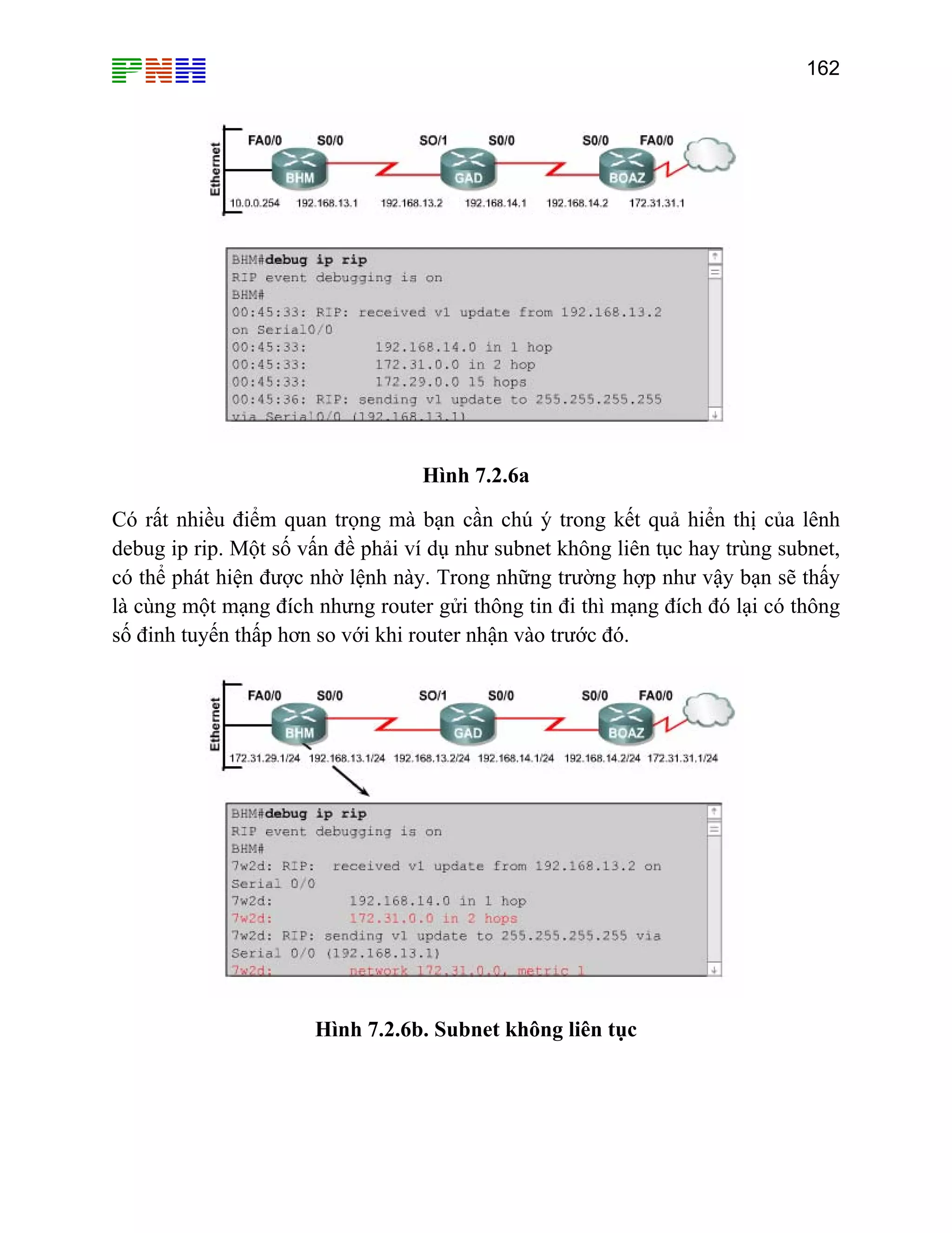 162

Hình 7.2.6a
Có rất nhiều điểm quan trọng mà bạn cần chú ý trong kết quả hiển thị của lênh
debug ip rip. Một số vấn đề phải ví dụ như subnet không liên tục hay trùng subnet,
có thể phát hiện được nhờ lệnh này. Trong những trường hợp như vậy bạn sẽ thấy
là cùng một mạng đích nhưng router gửi thông tin đi thì mạng đích đó lại có thông
số đinh tuyến thấp hơn so với khi router nhận vào trước đó.

Hình 7.2.6b. Subnet không liên tục

 