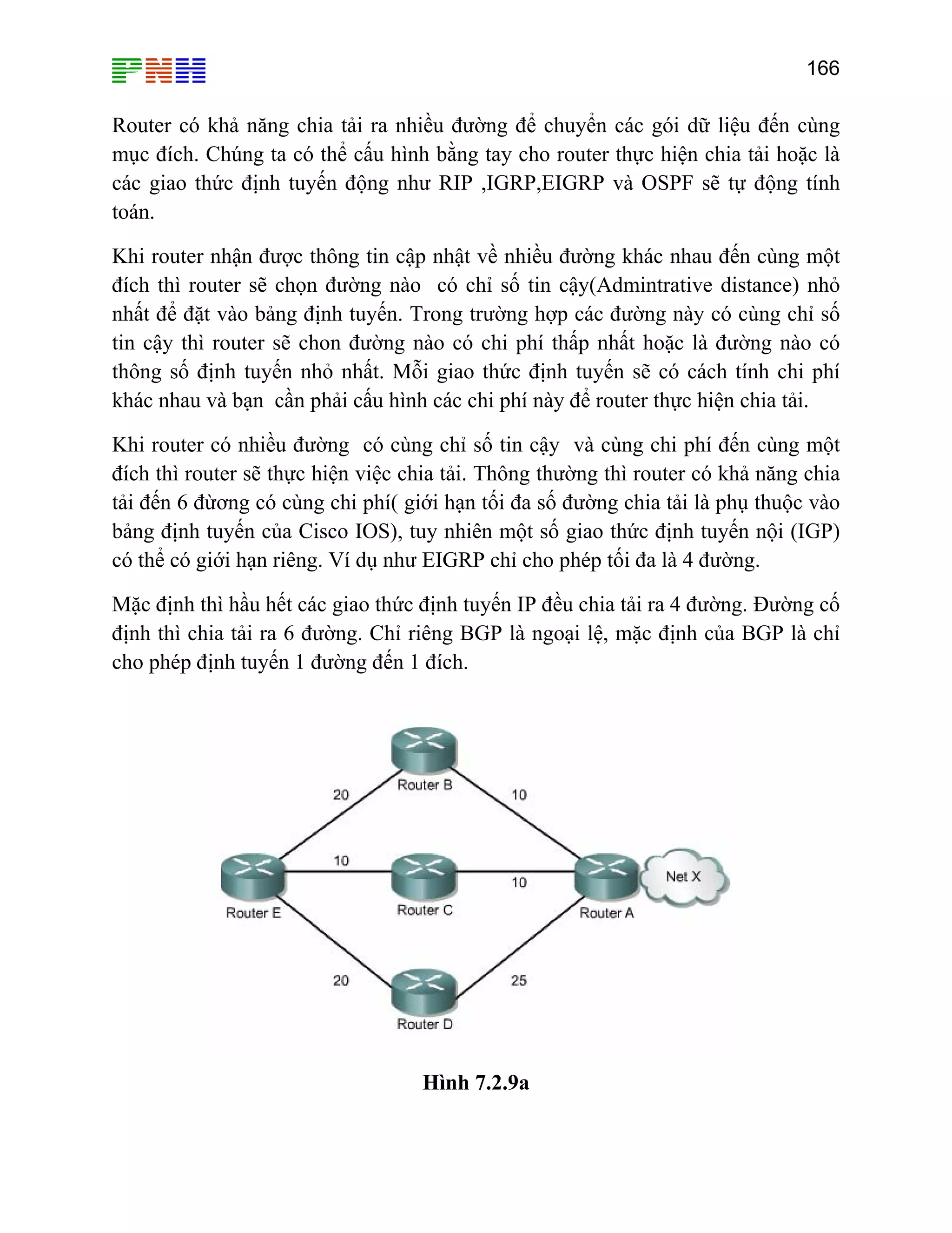 166

Router có khả năng chia tải ra nhiều đường để chuyển các gói dữ liệu đến cùng
mục đích. Chúng ta có thể cấu hình bằng tay cho router thực hiện chia tải hoặc là
các giao thức định tuyến động như RIP ,IGRP,EIGRP và OSPF sẽ tự động tính
toán.
Khi router nhận được thông tin cập nhật về nhiều đường khác nhau đến cùng một
đích thì router sẽ chọn đường nào có chỉ số tin cậy(Admintrative distance) nhỏ
nhất để đặt vào bảng định tuyến. Trong trường hợp các đường này có cùng chỉ số
tin cậy thì router sẽ chon đường nào có chi phí thấp nhất hoặc là đường nào có
thông số định tuyến nhỏ nhất. Mỗi giao thức định tuyến sẽ có cách tính chi phí
khác nhau và bạn cần phải cấu hình các chi phí này để router thực hiện chia tải.
Khi router có nhiều đường có cùng chỉ số tin cậy và cùng chi phí đến cùng một
đích thì router sẽ thực hiện việc chia tải. Thông thường thì router có khả năng chia
tải đến 6 đừơng có cùng chi phí( giới hạn tối đa số đường chia tải là phụ thuộc vào
bảng định tuyến của Cisco IOS), tuy nhiên một số giao thức định tuyến nội (IGP)
có thể có giới hạn riêng. Ví dụ như EIGRP chỉ cho phép tối đa là 4 đường.
Mặc định thì hầu hết các giao thức định tuyến IP đều chia tải ra 4 đường. Đường cố
định thì chia tải ra 6 đường. Chỉ riêng BGP là ngoại lệ, mặc định của BGP là chỉ
cho phép định tuyến 1 đường đến 1 đích.

Hình 7.2.9a

 