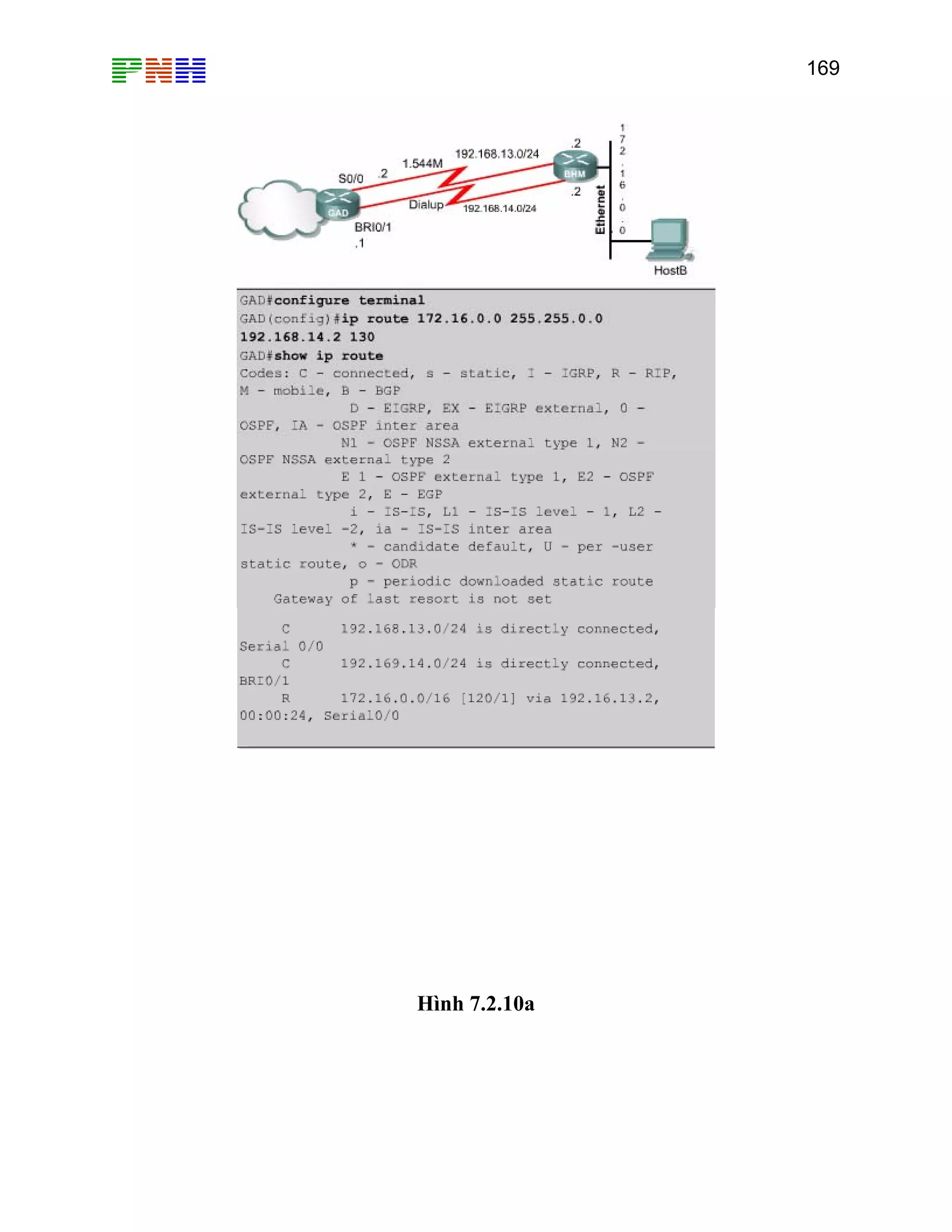 169

Hình 7.2.10a

 