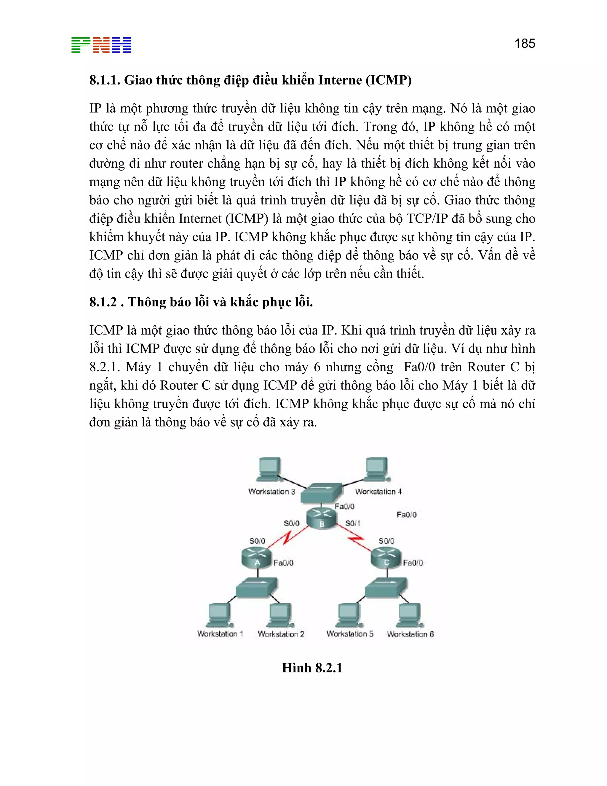 185

8.1.1. Giao thức thông điệp điều khiển Interne (ICMP)
IP là một phương thức truyền dữ liệu không tin cậy trên mạng. Nó là một giao
thức tự nỗ lực tối đa để truyền dữ liệu tới đích. Trong đó, IP không hề có một
cơ chế nào để xác nhận là dữ liệu đã đến đích. Nếu một thiết bị trung gian trên
đường đi như router chẳng hạn bị sự cố, hay là thiết bị đích không kết nối vào
mạng nên dữ liệu không truyền tới đích thì IP không hề có cơ chế nào để thông
báo cho người gửi biết là quá trình truyền dữ liệu đã bị sự cố. Giao thức thông
điệp điều khiển Internet (ICMP) là một giao thức của bộ TCP/IP đã bổ sung cho
khiếm khuyết này của IP. ICMP không khắc phục được sự không tin cậy của IP.
ICMP chỉ đơn giản là phát đi các thông điệp để thông báo về sự cố. Vấn đề về
độ tin cậy thì sẽ được giải quyết ở các lớp trên nếu cần thiết.
8.1.2 . Thông báo lỗi và khắc phục lỗi.
ICMP là một giao thức thông báo lỗi của IP. Khi quá trình truyền dữ liệu xảy ra
lỗi thì ICMP được sử dụng để thông báo lỗi cho nơi gửi dữ liệu. Ví dụ như hình
8.2.1. Máy 1 chuyển dữ liệu cho máy 6 nhưng cổng Fa0/0 trên Router C bị
ngắt, khi đó Router C sử dụng ICMP để gửi thông báo lỗi cho Máy 1 biết là dữ
liệu không truyền được tới đích. ICMP không khắc phục được sự cố mà nó chỉ
đơn giản là thông báo về sự cố đã xảy ra.

Hình 8.2.1

 