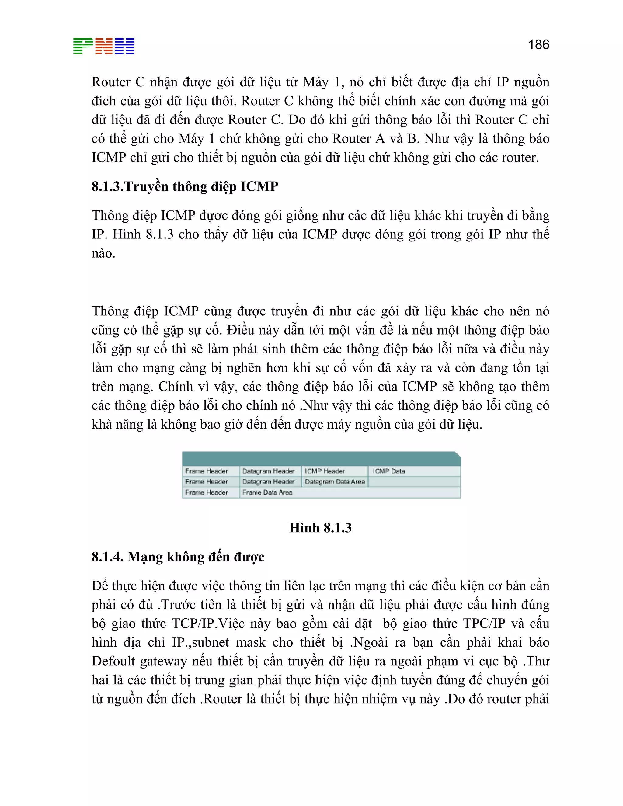 186

Router C nhận được gói dữ liệu từ Máy 1, nó chỉ biết được địa chỉ IP nguồn
đích của gói dữ liệu thôi. Router C không thể biết chính xác con đường mà gói
dữ liệu đã đi đến được Router C. Do đó khi gửi thông báo lỗi thì Router C chỉ
có thể gửi cho Máy 1 chứ không gửi cho Router A và B. Như vậy là thông báo
ICMP chỉ gửi cho thiết bị nguồn của gói dữ liệu chứ không gửi cho các router.
8.1.3.Truyền thông điệp ICMP
Thông điệp ICMP đựơc đóng gói giống như các dữ liệu khác khi truyền đi bằng
IP. Hình 8.1.3 cho thấy dữ liệu của ICMP được đóng gói trong gói IP như thế
nào.

Thông điệp ICMP cũng được truyền đi như các gói dữ liệu khác cho nên nó
cũng có thể gặp sự cố. Điều này dẫn tới một vấn đề là nếu một thông điệp báo
lỗi gặp sự cố thì sẽ làm phát sinh thêm các thông điệp báo lỗi nữa và điều này
làm cho mạng càng bị nghẽn hơn khi sự cố vốn đã xảy ra và còn đang tồn tại
trên mạng. Chính vì vậy, các thông điệp báo lỗi của ICMP sẽ không tạo thêm
các thông điệp báo lỗi cho chính nó .Như vậy thì các thông điệp báo lỗi cũng có
khả năng là không bao giờ đến đến được máy nguồn của gói dữ liệu.

Hình 8.1.3
8.1.4. Mạng không đến được
Để thực hiện được việc thông tin liên lạc trên mạng thì các điều kiện cơ bản cần
phải có đủ .Trước tiên là thiết bị gửi và nhận dữ liệu phải được cấu hình đúng
bộ giao thức TCP/IP.Việc này bao gồm cài đặt bộ giao thức TPC/IP và cấu
hình địa chỉ IP.,subnet mask cho thiết bị .Ngoài ra bạn cần phải khai báo
Defoult gateway nếu thiết bị cần truyền dữ liệu ra ngoài phạm vi cục bộ .Thư
hai là các thiết bị trung gian phải thực hiện việc định tuyến đúng để chuyển gói
từ nguồn đến đích .Router là thiết bị thực hiện nhiệm vụ này .Do đó router phải

 