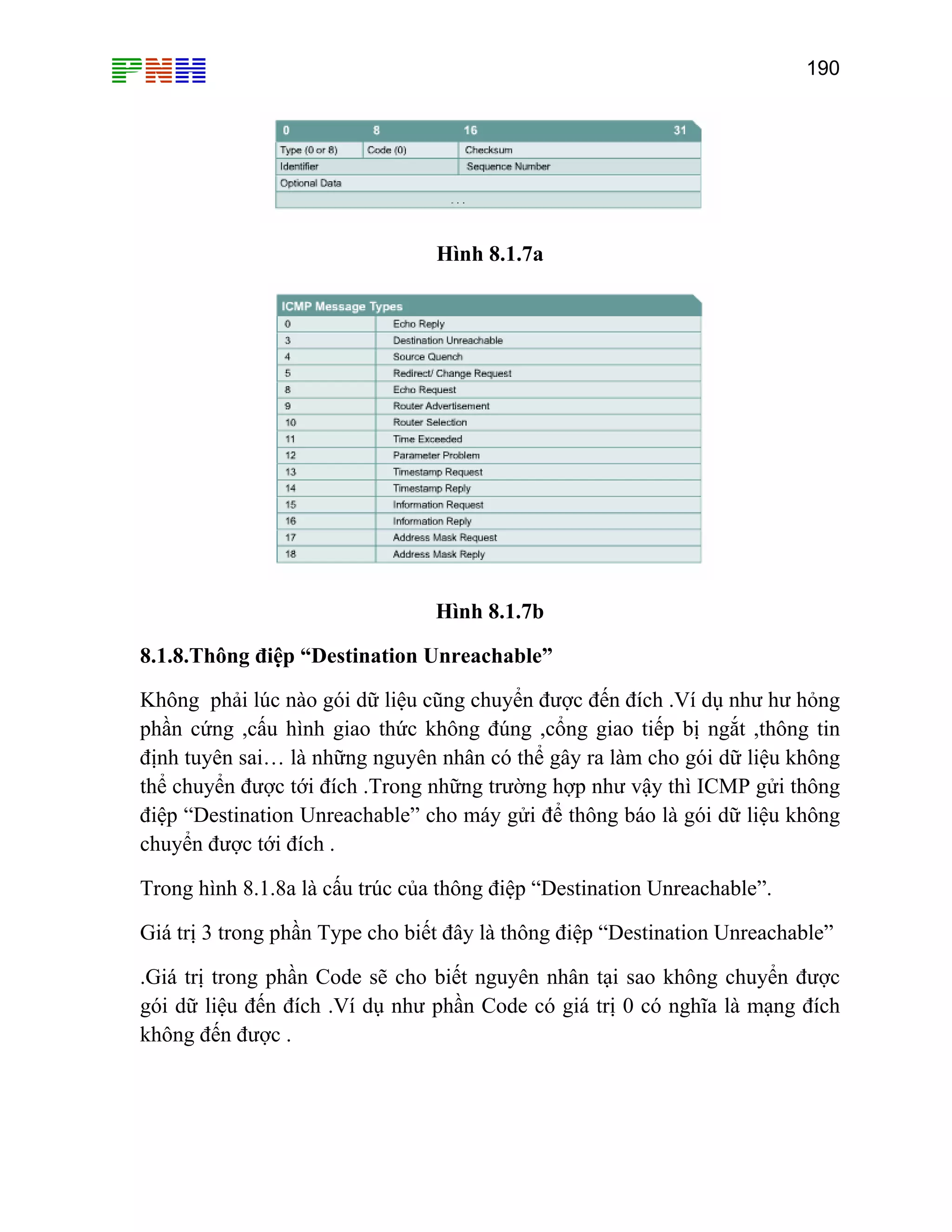 190

Hình 8.1.7a

Hình 8.1.7b
8.1.8.Thông điệp “Destination Unreachable”
Không phải lúc nào gói dữ liệu cũng chuyển được đến đích .Ví dụ như hư hỏng
phần cứng ,cấu hình giao thức không đúng ,cổng giao tiếp bị ngắt ,thông tin
định tuyên sai… là những nguyên nhân có thể gây ra làm cho gói dữ liệu không
thể chuyển được tới đích .Trong những trường hợp như vậy thì ICMP gửi thông
điệp “Destination Unreachable” cho máy gửi để thông báo là gói dữ liệu không
chuyển được tới đích .
Trong hình 8.1.8a là cấu trúc của thông điệp “Destination Unreachable”.
Giá trị 3 trong phần Type cho biết đây là thông điệp “Destination Unreachable”
.Giá trị trong phần Code sẽ cho biết nguyên nhân tại sao không chuyển được
gói dữ liệu đến đích .Ví dụ như phần Code có giá trị 0 có nghĩa là mạng đích
không đến được .

 