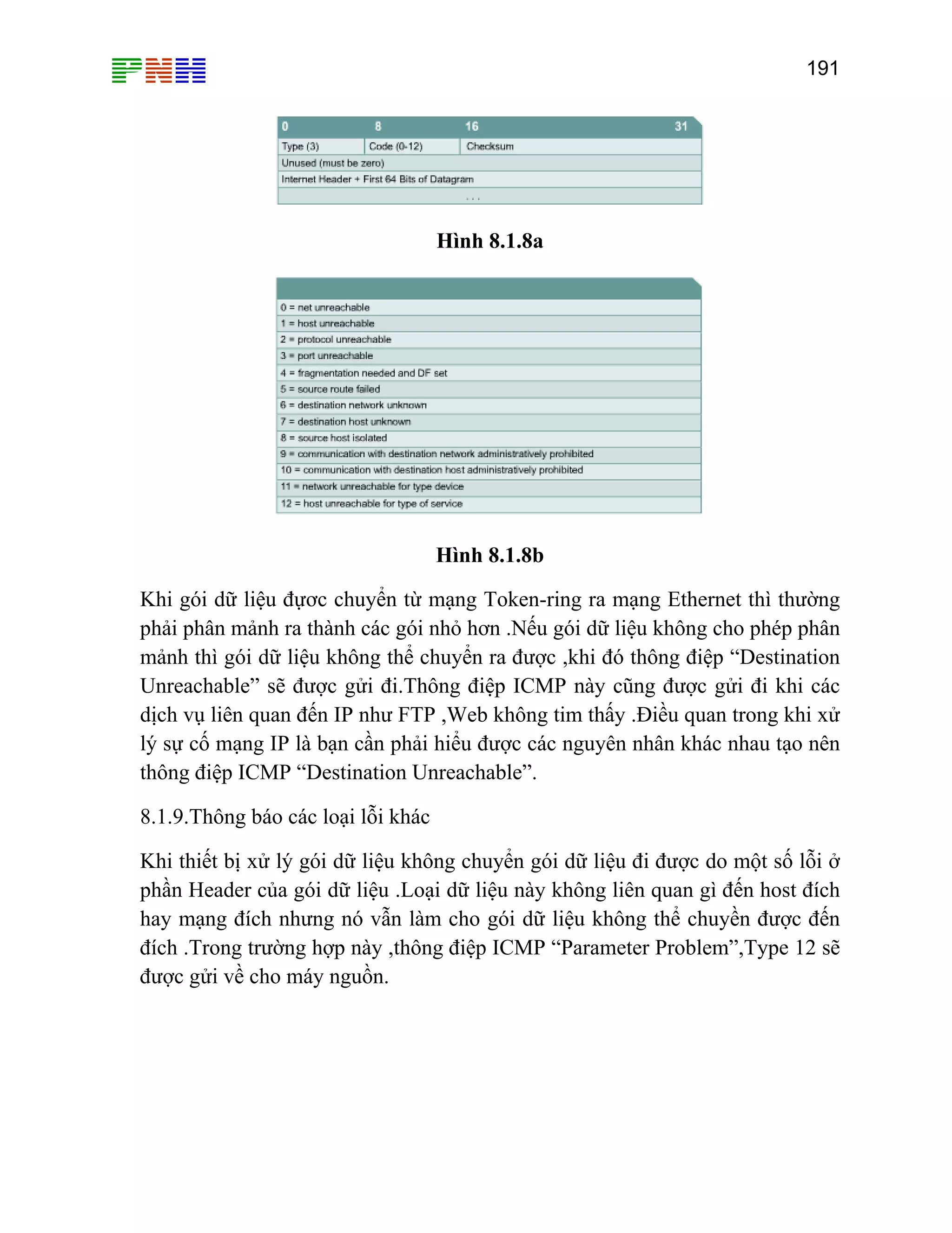 191

Hình 8.1.8a

Hình 8.1.8b
Khi gói dữ liệu đựơc chuyển từ mạng Token-ring ra mạng Ethernet thì thường
phải phân mảnh ra thành các gói nhỏ hơn .Nếu gói dữ liệu không cho phép phân
mảnh thì gói dữ liệu không thể chuyển ra được ,khi đó thông điệp “Destination
Unreachable” sẽ được gửi đi.Thông điệp ICMP này cũng được gửi đi khi các
dịch vụ liên quan đến IP như FTP ,Web không tim thấy .Điều quan trong khi xử
lý sự cố mạng IP là bạn cần phải hiểu được các nguyên nhân khác nhau tạo nên
thông điệp ICMP “Destination Unreachable”.
8.1.9.Thông báo các loại lỗi khác
Khi thiết bị xử lý gói dữ liệu không chuyển gói dữ liệu đi được do một số lỗi ở
phần Header của gói dữ liệu .Loại dữ liệu này không liên quan gì đến host đích
hay mạng đích nhưng nó vẫn làm cho gói dữ liệu không thể chuyền được đến
đích .Trong trường hợp này ,thông điệp ICMP “Parameter Problem”,Type 12 sẽ
được gửi về cho máy nguồn.

 
