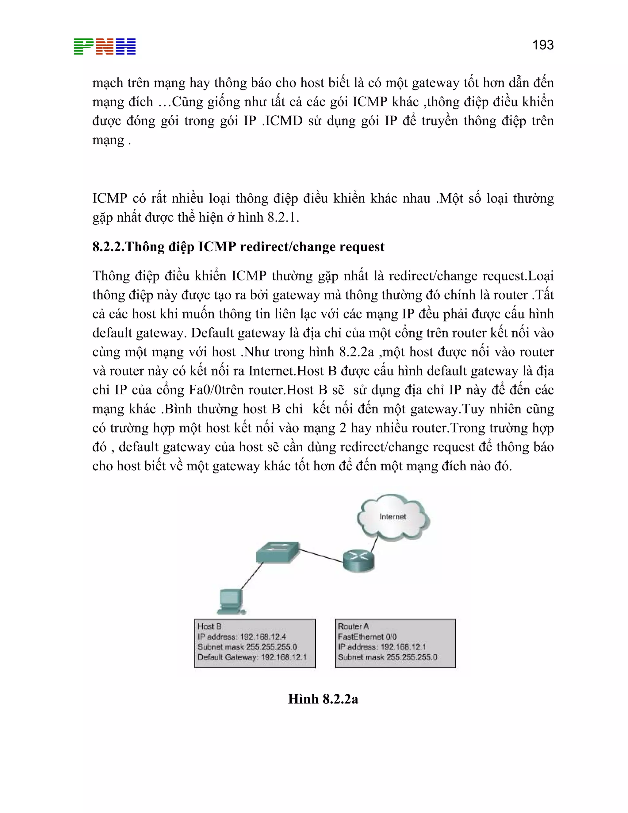 193

mạch trên mạng hay thông báo cho host biết là có một gateway tốt hơn dẫn đến
mạng đích …Cũng giống như tất cả các gói ICMP khác ,thông điệp điều khiển
được đóng gói trong gói IP .ICMD sử dụng gói IP để truyền thông điệp trên
mạng .

ICMP có rất nhiều loại thông điệp điều khiển khác nhau .Một số loại thường
gặp nhất được thể hiện ở hình 8.2.1.
8.2.2.Thông điệp ICMP redirect/change request
Thông điệp điều khiển ICMP thường gặp nhất là redirect/change request.Loại
thông điệp này được tạo ra bởi gateway mà thông thường đó chính là router .Tất
cả các host khi muốn thông tin liên lạc với các mạng IP đều phải được cấu hình
default gateway. Default gateway là địa chỉ của một cổng trên router kết nối vào
cùng một mạng với host .Như trong hình 8.2.2a ,một host được nối vào router
và router này có kết nối ra Internet.Host B được cấu hình default gateway là địa
chỉ IP của cổng Fa0/0trên router.Host B sẽ sử dụng địa chỉ IP này để đến các
mạng khác .Bình thường host B chỉ kết nối đến một gateway.Tuy nhiên cũng
có trường hợp một host kết nối vào mạng 2 hay nhiều router.Trong trường hợp
đó , default gateway của host sẽ cần dùng redirect/change request để thông báo
cho host biết về một gateway khác tốt hơn để đến một mạng đích nào đó.

Hình 8.2.2a

 