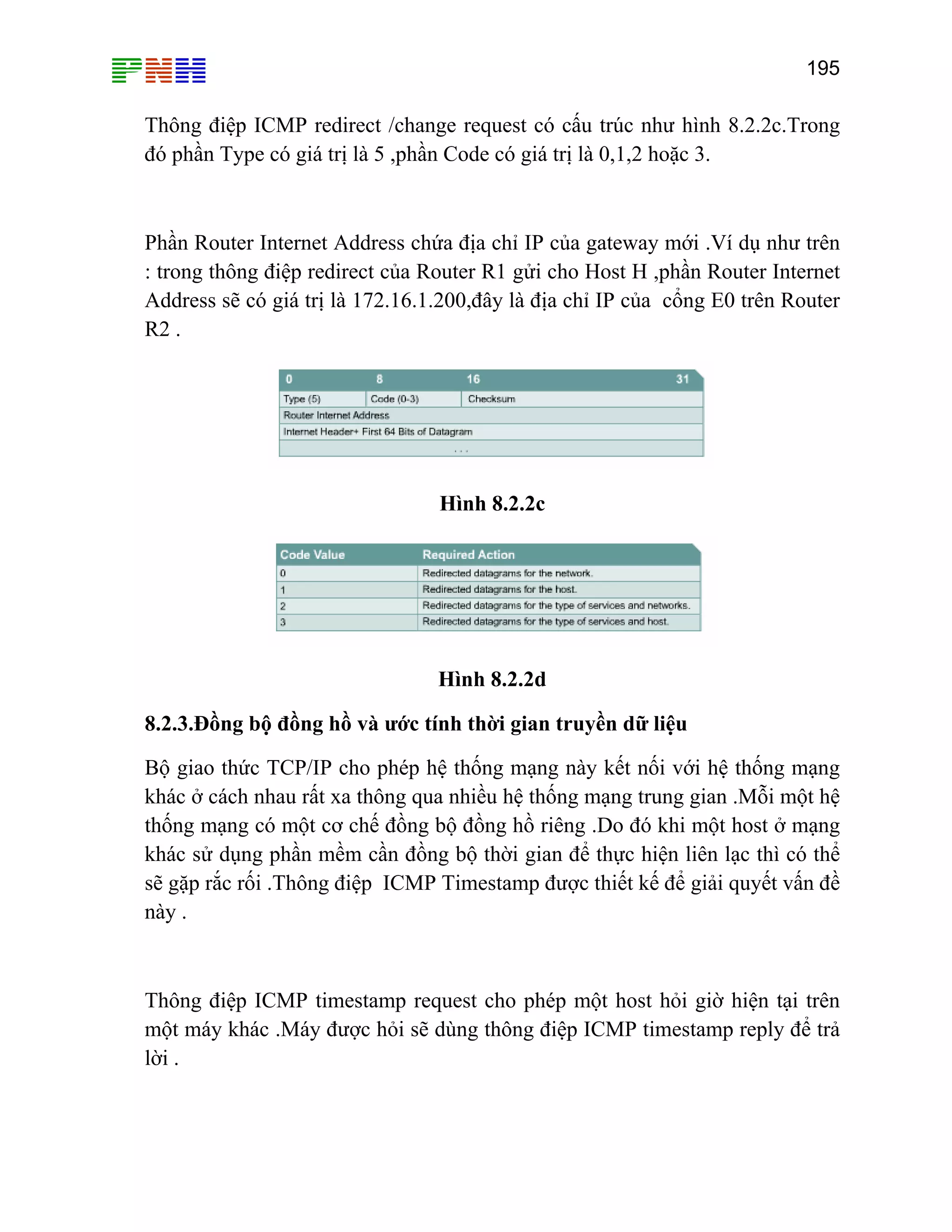 195

Thông điệp ICMP redirect /change request có cấu trúc như hình 8.2.2c.Trong
đó phần Type có giá trị là 5 ,phần Code có giá trị là 0,1,2 hoặc 3.

Phần Router Internet Address chứa địa chỉ IP của gateway mới .Ví dụ như trên
: trong thông điệp redirect của Router R1 gửi cho Host H ,phần Router Internet
Address sẽ có giá trị là 172.16.1.200,đây là địa chỉ IP của cổng E0 trên Router
R2 .

Hình 8.2.2c

Hình 8.2.2d
8.2.3.Đồng bộ đồng hồ và ước tính thời gian truyền dữ liệu
Bộ giao thức TCP/IP cho phép hệ thống mạng này kết nối với hệ thống mạng
khác ở cách nhau rất xa thông qua nhiều hệ thống mạng trung gian .Mỗi một hệ
thống mạng có một cơ chế đồng bộ đồng hồ riêng .Do đó khi một host ở mạng
khác sử dụng phần mềm cần đồng bộ thời gian để thực hiện liên lạc thì có thể
sẽ gặp rắc rối .Thông điệp ICMP Timestamp được thiết kế để giải quyết vấn đề
này .

Thông điệp ICMP timestamp request cho phép một host hỏi giờ hiện tại trên
một máy khác .Máy được hỏi sẽ dùng thông điệp ICMP timestamp reply để trả
lời .

 
