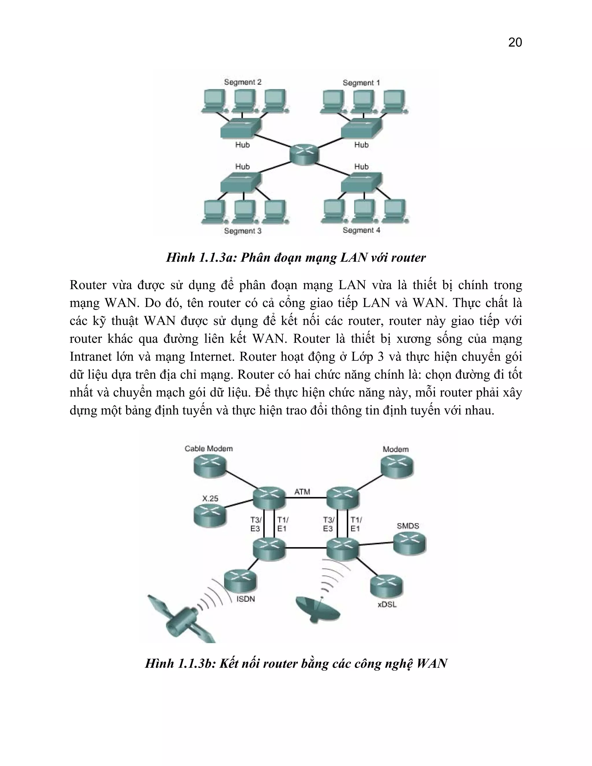 20

Hình 1.1.3a: Phân đoạn mạng LAN với router
Router vừa được sử dụng để phân đoạn mạng LAN vừa là thiết bị chính trong
mạng WAN. Do đó, tên router có cả cổng giao tiếp LAN và WAN. Thực chất là
các kỹ thuật WAN được sử dụng để kết nối các router, router này giao tiếp với
router khác qua đường liên kết WAN. Router là thiết bị xương sống của mạng
Intranet lớn và mạng Internet. Router hoạt động ở Lớp 3 và thực hiện chuyển gói
dữ liệu dựa trên địa chỉ mạng. Router có hai chức năng chính là: chọn đường đi tốt
nhất và chuyển mạch gói dữ liệu. Để thực hiện chức năng này, mỗi router phải xây
dựng một bảng định tuyến và thực hiện trao đổi thông tin định tuyến với nhau.

Hình 1.1.3b: Kết nối router bằng các công nghệ WAN

 