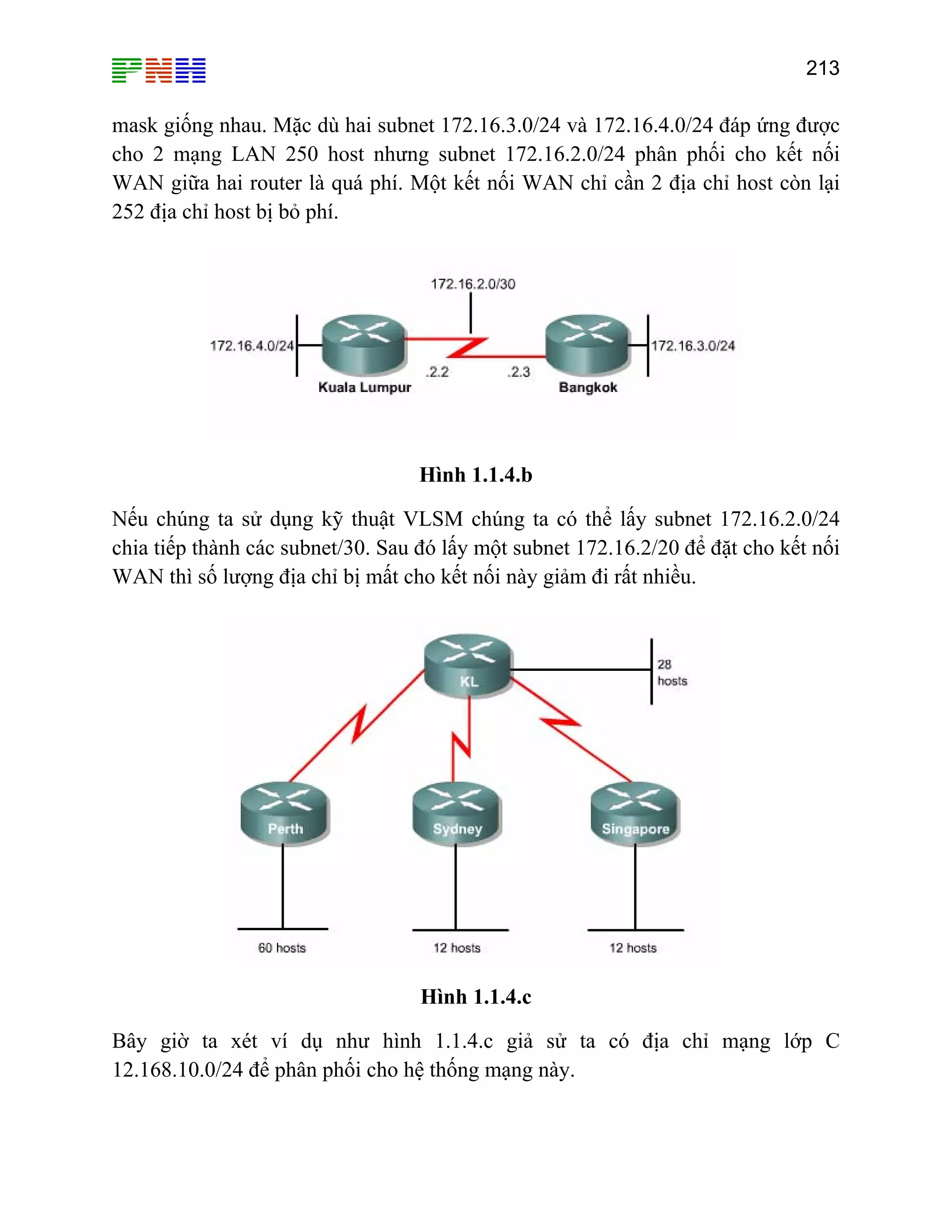 213

mask giống nhau. Mặc dù hai subnet 172.16.3.0/24 và 172.16.4.0/24 đáp ứng được
cho 2 mạng LAN 250 host nhưng subnet 172.16.2.0/24 phân phối cho kết nối
WAN giữa hai router là quá phí. Một kết nối WAN chỉ cần 2 địa chỉ host còn lại
252 địa chỉ host bị bỏ phí.

Hình 1.1.4.b
Nếu chúng ta sử dụng kỹ thuật VLSM chúng ta có thể lấy subnet 172.16.2.0/24
chia tiếp thành các subnet/30. Sau đó lấy một subnet 172.16.2/20 để đặt cho kết nối
WAN thì số lượng địa chỉ bị mất cho kết nối này giảm đi rất nhiều.

Hình 1.1.4.c
Bây giờ ta xét ví dụ như hình 1.1.4.c giả sử ta có địa chỉ mạng lớp C
12.168.10.0/24 để phân phối cho hệ thống mạng này.

 