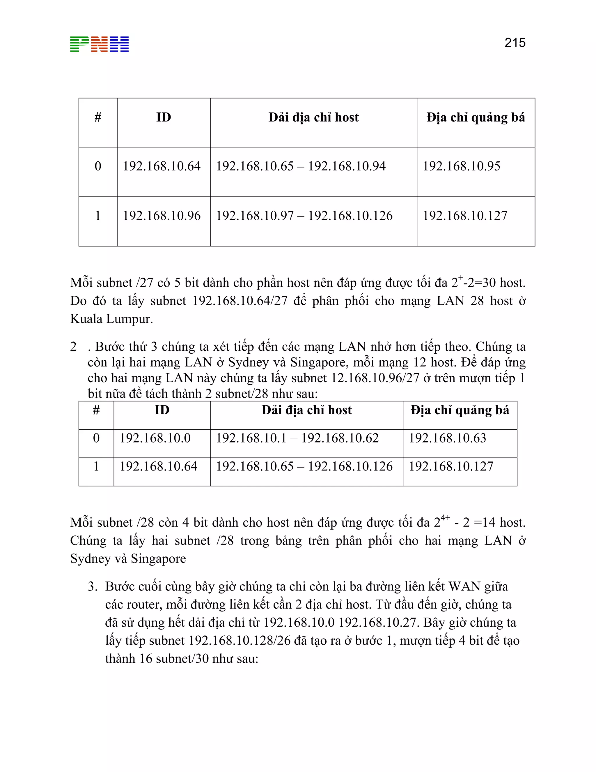 215

#

ID

Dải địa chỉ host

Địa chỉ quảng bá

0

192.168.10.64

192.168.10.65 – 192.168.10.94

192.168.10.95

1

192.168.10.96

192.168.10.97 – 192.168.10.126

192.168.10.127

Mỗi subnet /27 có 5 bit dành cho phần host nên đáp ứng được tối đa 2+-2=30 host.
Do đó ta lấy subnet 192.168.10.64/27 để phân phối cho mạng LAN 28 host ở
Kuala Lumpur.
2 . Bước thứ 3 chúng ta xét tiếp đến các mạng LAN nhở hơn tiếp theo. Chúng ta
còn lại hai mạng LAN ở Sydney và Singapore, mỗi mạng 12 host. Để đáp ứng
cho hai mạng LAN này chúng ta lấy subnet 12.168.10.96/27 ở trên mượn tiếp 1
bit nữa để tách thành 2 subnet/28 như sau:
#
ID
Dải địa chỉ host
Địa chỉ quảng bá
0

192.168.10.0

192.168.10.1 – 192.168.10.62

192.168.10.63

1

192.168.10.64

192.168.10.65 – 192.168.10.126

192.168.10.127

Mỗi subnet /28 còn 4 bit dành cho host nên đáp ứng được tối đa 24+ - 2 =14 host.
Chúng ta lấy hai subnet /28 trong bảng trên phân phối cho hai mạng LAN ở
Sydney và Singapore
3. Bước cuối cùng bây giờ chúng ta chỉ còn lại ba đường liên kết WAN giữa
các router, mỗi đường liên kết cần 2 địa chỉ host. Từ đầu đến giờ, chúng ta
đã sử dụng hết dải địa chỉ từ 192.168.10.0 192.168.10.27. Bây giờ chúng ta
lấy tiếp subnet 192.168.10.128/26 đã tạo ra ở bước 1, mượn tiếp 4 bit để tạo
thành 16 subnet/30 như sau:

 