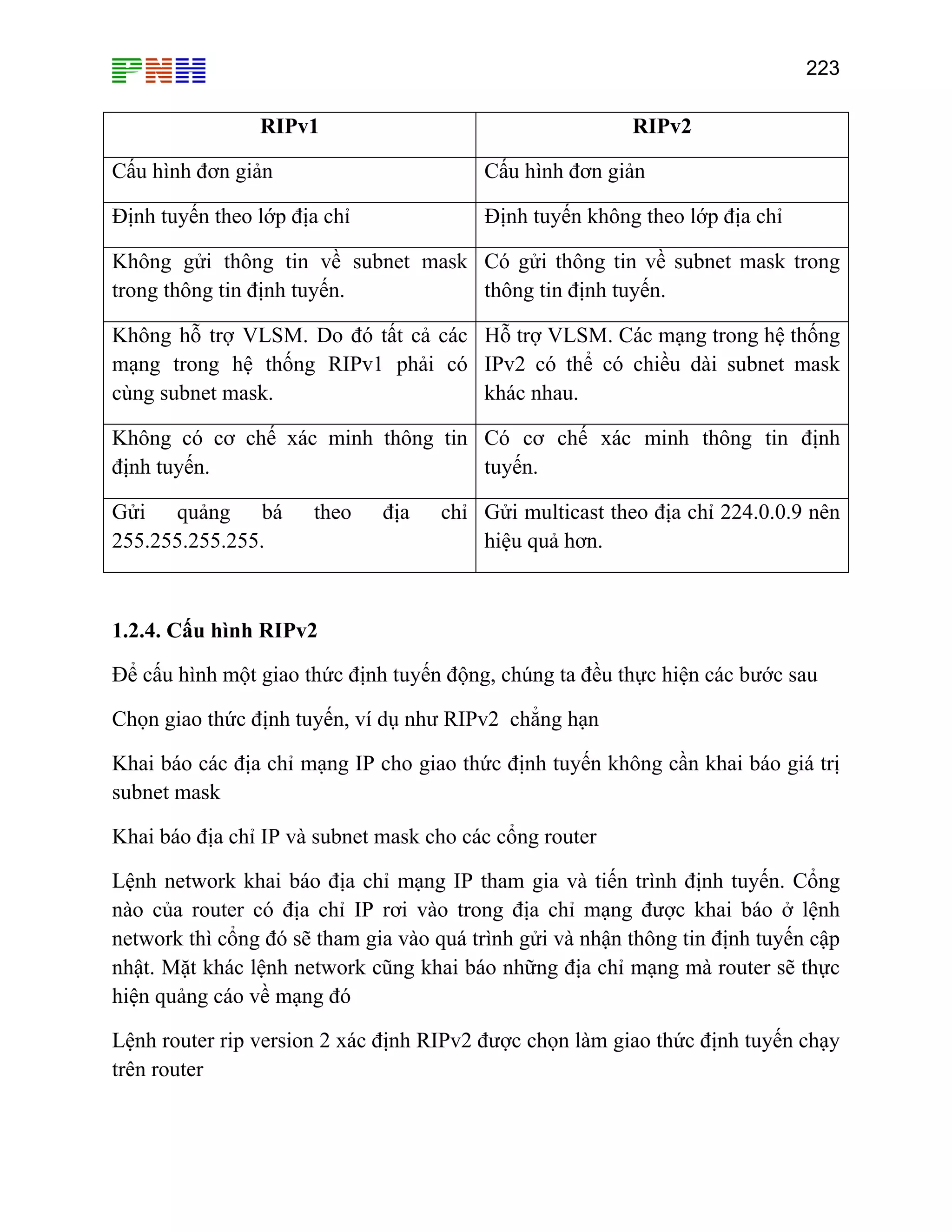223

RIPv1

RIPv2

Cấu hình đơn giản

Cấu hình đơn giản

Định tuyến theo lớp địa chỉ

Định tuyến không theo lớp địa chỉ

Không gửi thông tin về subnet mask Có gửi thông tin về subnet mask trong
trong thông tin định tuyến.
thông tin định tuyến.
Không hỗ trợ VLSM. Do đó tất cả các Hỗ trợ VLSM. Các mạng trong hệ thống
mạng trong hệ thống RIPv1 phải có IPv2 có thể có chiều dài subnet mask
khác nhau.
cùng subnet mask.
Không có cơ chế xác minh thông tin Có cơ chế xác minh thông tin định
tuyến.
định tuyến.
Gửi quảng bá
255.255.255.255.

theo

địa

chỉ Gửi multicast theo địa chỉ 224.0.0.9 nên
hiệu quả hơn.

1.2.4. Cấu hình RIPv2
Để cấu hình một giao thức định tuyến động, chúng ta đều thực hiện các bước sau
Chọn giao thức định tuyến, ví dụ như RIPv2 chẳng hạn
Khai báo các địa chỉ mạng IP cho giao thức định tuyến không cần khai báo giá trị
subnet mask
Khai báo địa chỉ IP và subnet mask cho các cổng router
Lệnh network khai báo địa chỉ mạng IP tham gia và tiến trình định tuyến. Cổng
nào của router có địa chỉ IP rơi vào trong địa chỉ mạng được khai báo ở lệnh
network thì cổng đó sẽ tham gia vào quá trình gửi và nhận thông tin định tuyến cập
nhật. Mặt khác lệnh network cũng khai báo những địa chỉ mạng mà router sẽ thực
hiện quảng cáo về mạng đó
Lệnh router rip version 2 xác định RIPv2 được chọn làm giao thức định tuyến chạy
trên router

 