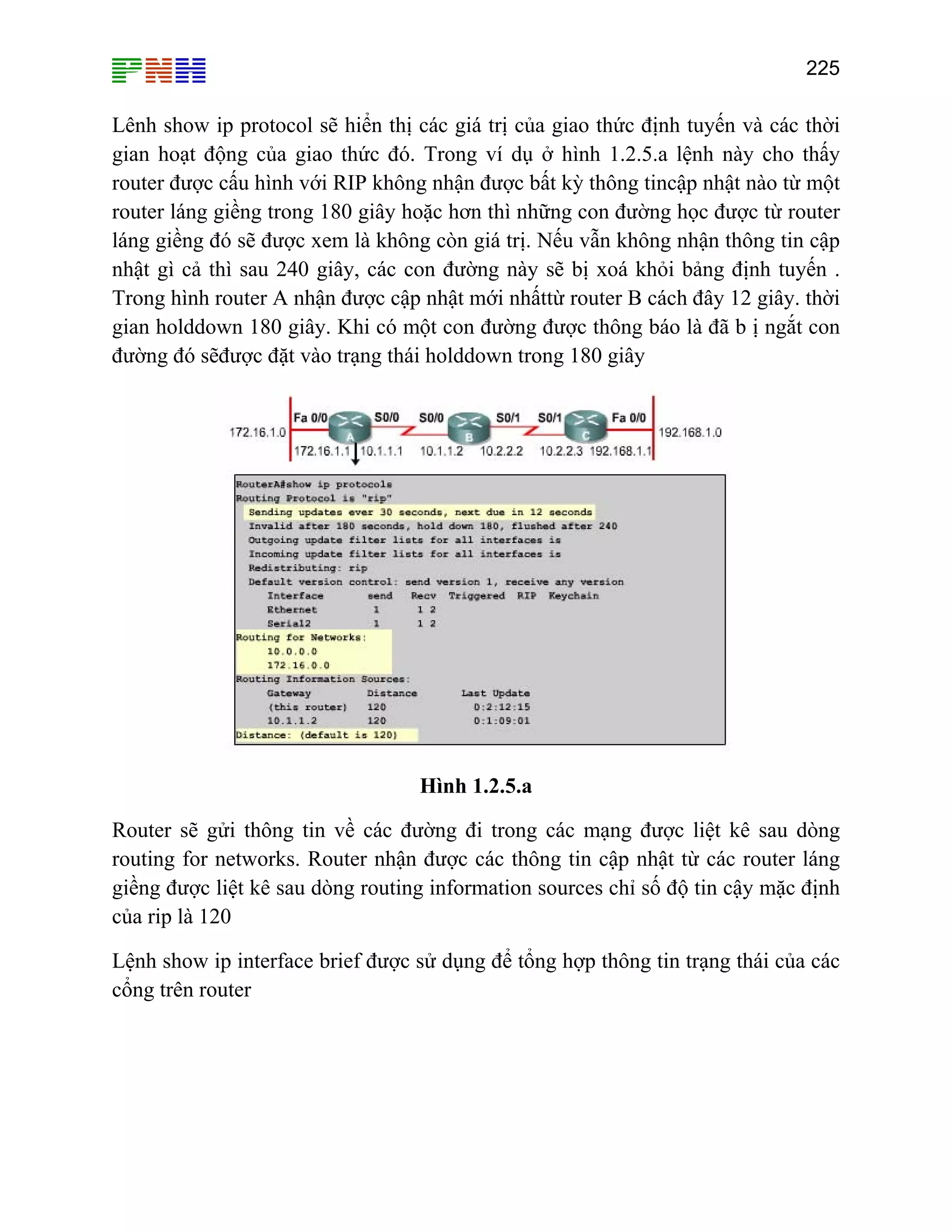 225

Lênh show ip protocol sẽ hiển thị các giá trị của giao thức định tuyến và các thời
gian hoạt động của giao thức đó. Trong ví dụ ở hình 1.2.5.a lệnh này cho thấy
router được cấu hình với RIP không nhận được bất kỳ thông tincập nhật nào từ một
router láng giềng trong 180 giây hoặc hơn thì những con đường học được từ router
láng giềng đó sẽ được xem là không còn giá trị. Nếu vẫn không nhận thông tin cập
nhật gì cả thì sau 240 giây, các con đường này sẽ bị xoá khỏi bảng định tuyến .
Trong hình router A nhận được cập nhật mới nhấttừ router B cách đây 12 giây. thời
gian holddown 180 giây. Khi có một con đường được thông báo là đã b ị ngắt con
đường đó sẽđược đặt vào trạng thái holddown trong 180 giây

Hình 1.2.5.a
Router sẽ gửi thông tin về các đường đi trong các mạng được liệt kê sau dòng
routing for networks. Router nhận được các thông tin cập nhật từ các router láng
giềng được liệt kê sau dòng routing information sources chỉ số độ tin cậy mặc định
của rip là 120
Lệnh show ip interface brief được sử dụng để tổng hợp thông tin trạng thái của các
cổng trên router

 